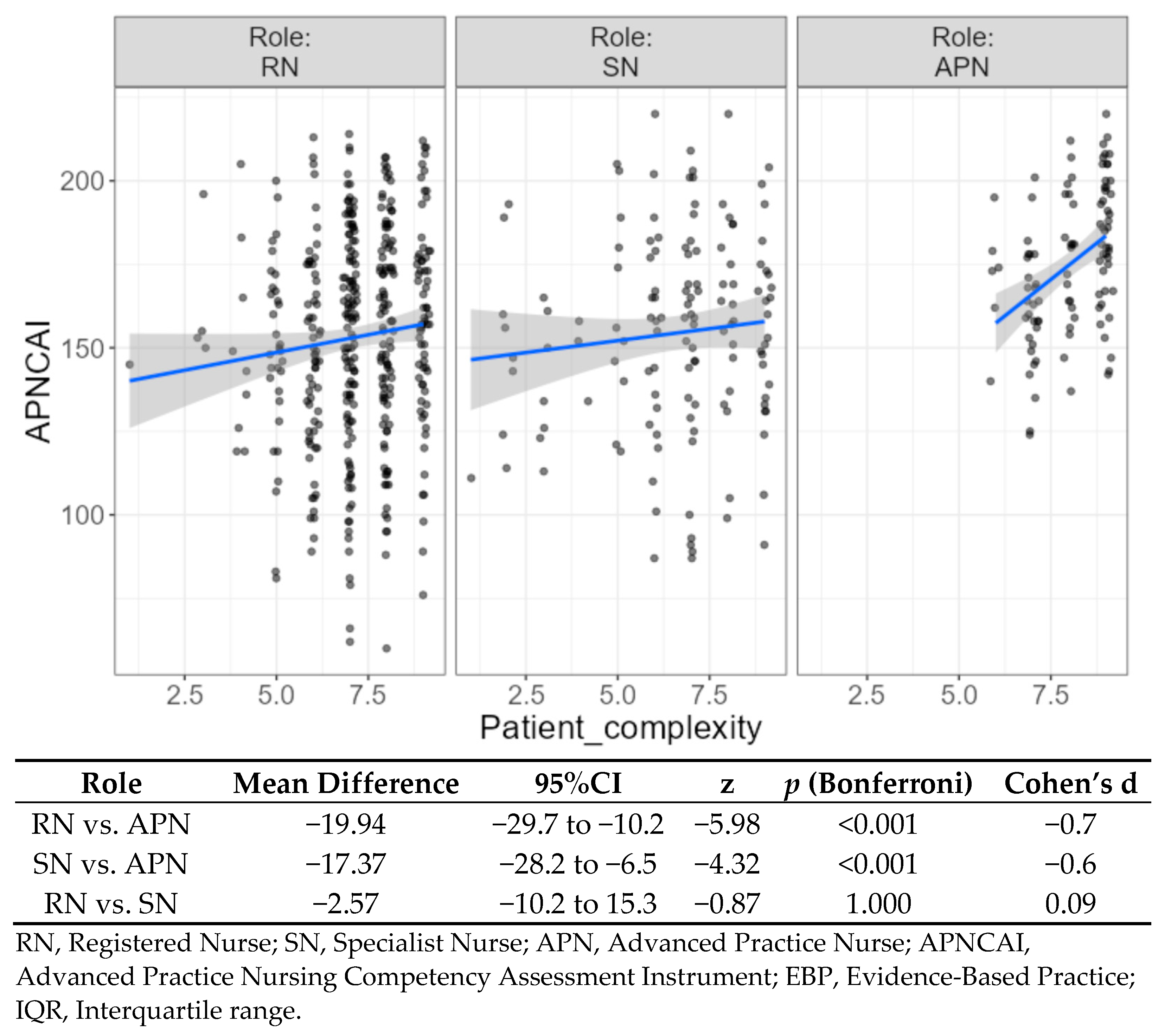 Ijerph 19 08415 g003