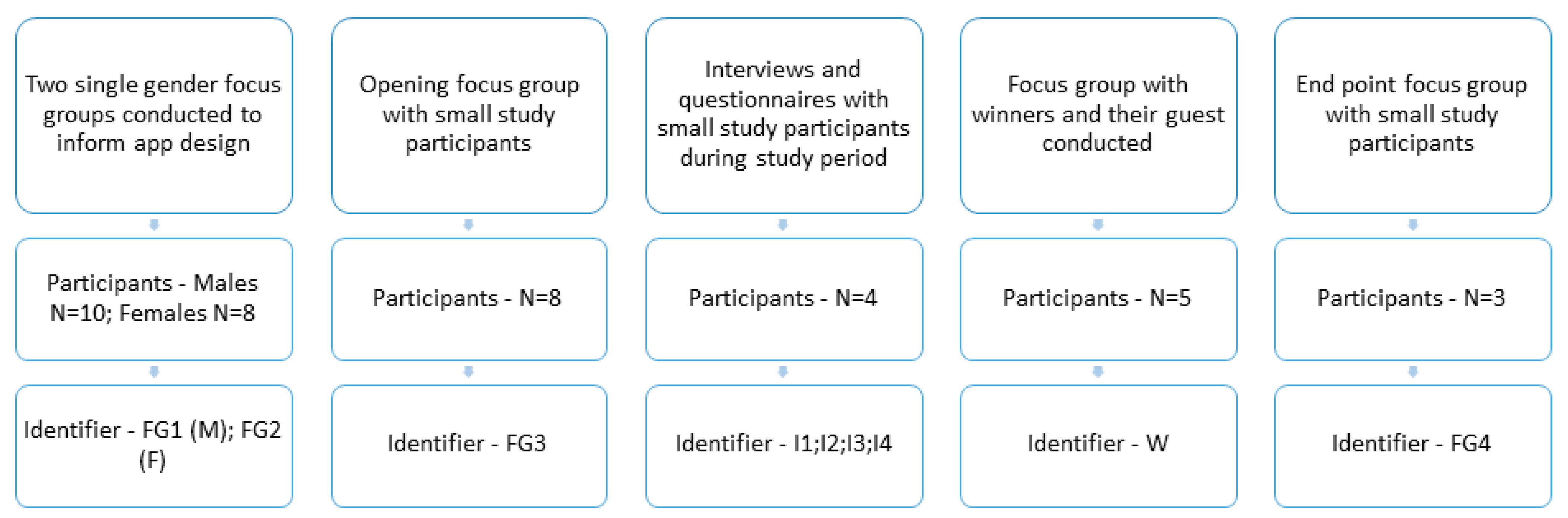 Ijerph 19 08417 g002 550