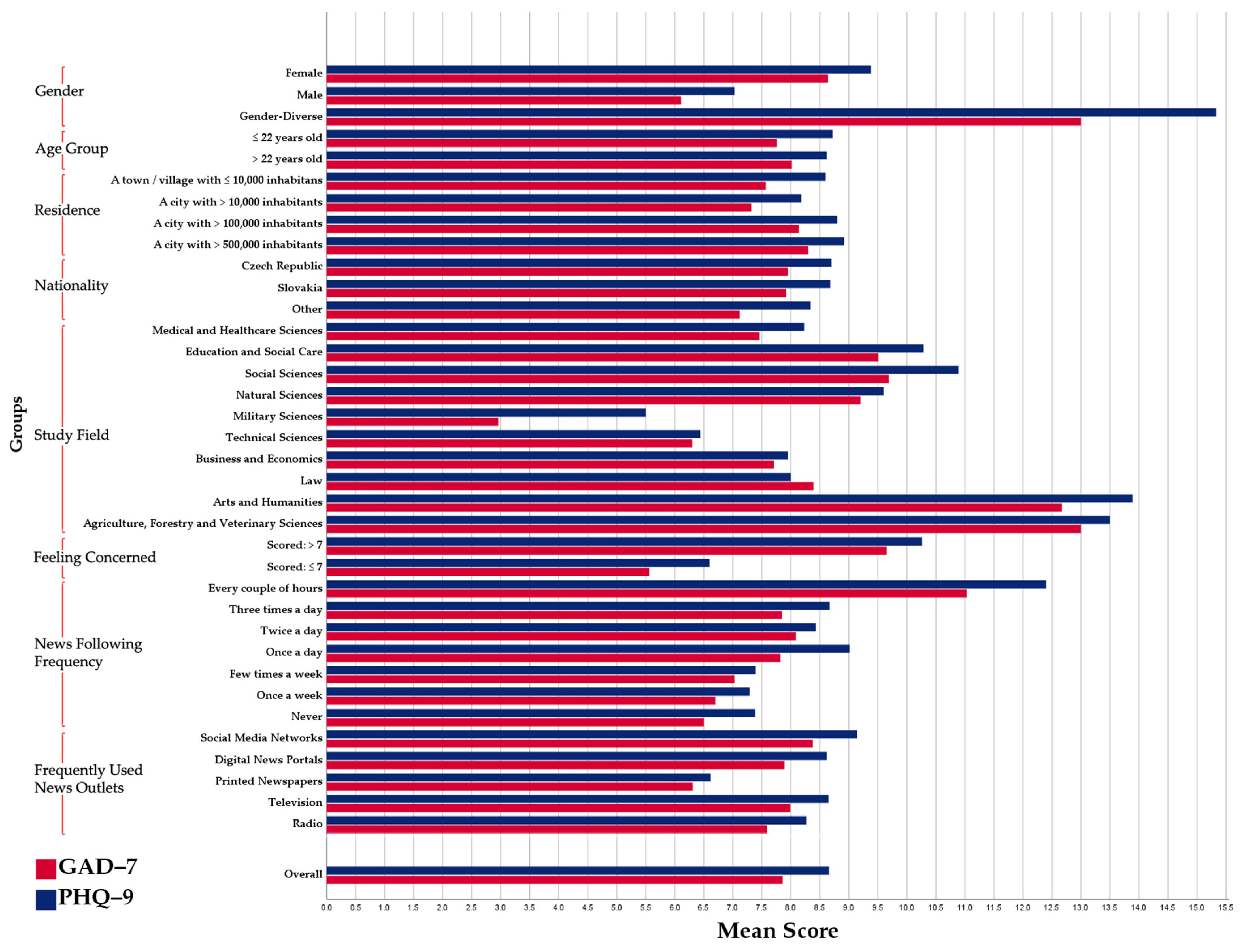Ijerph 19 08418 g001