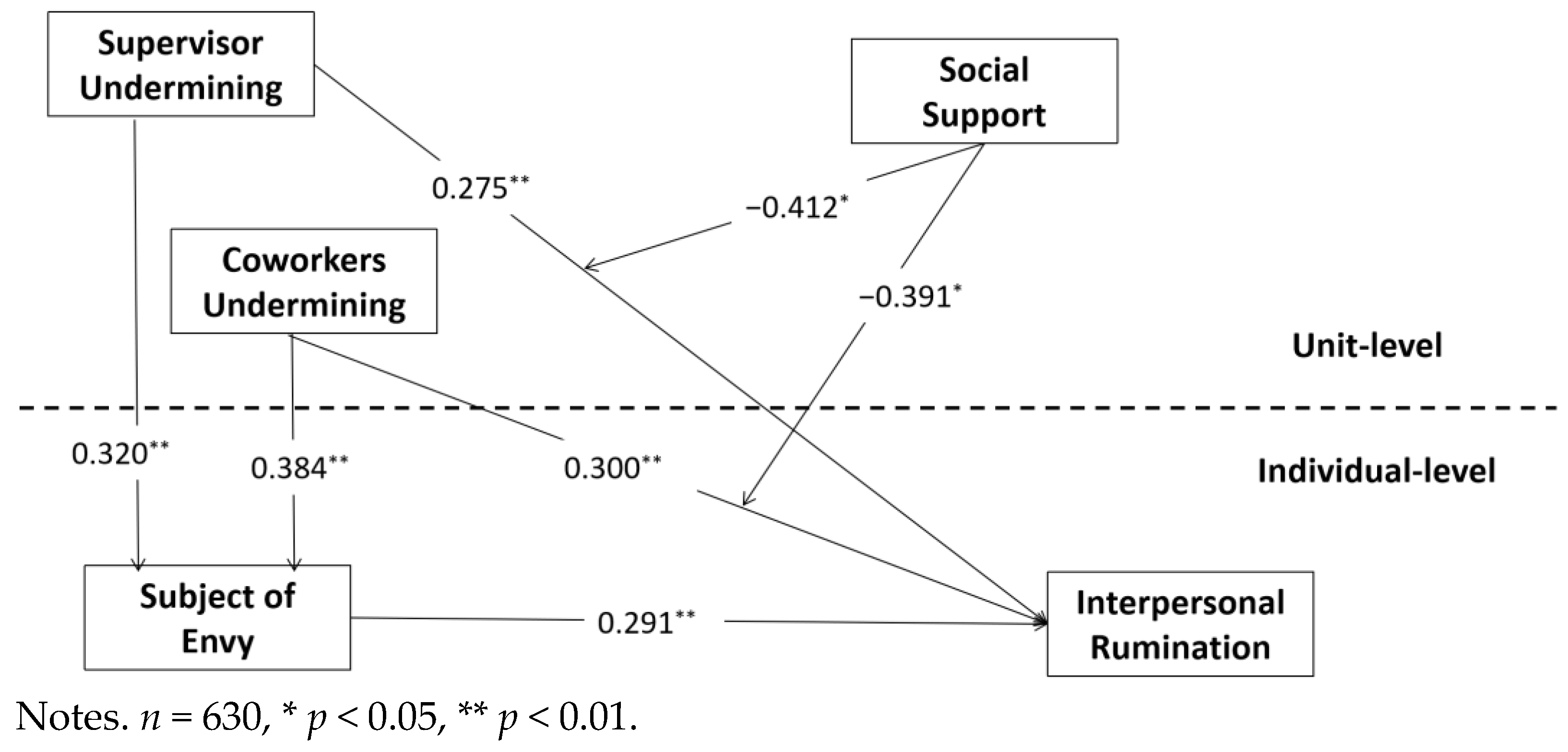 Ijerph 19 08419 g002 Ijerph 19 08419 g002