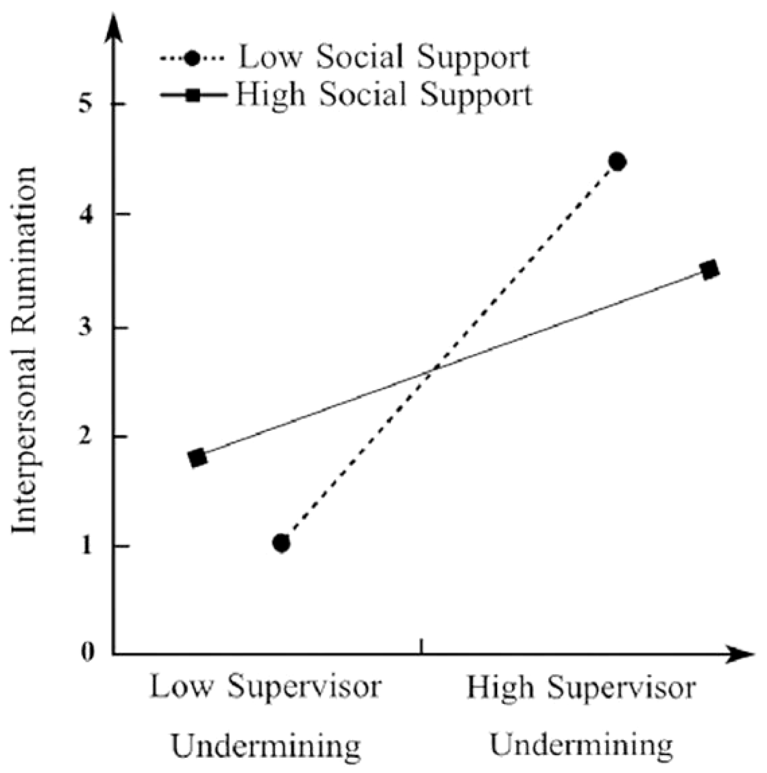 Ijerph 19 08419 g003 Ijerph 19 08419 g003