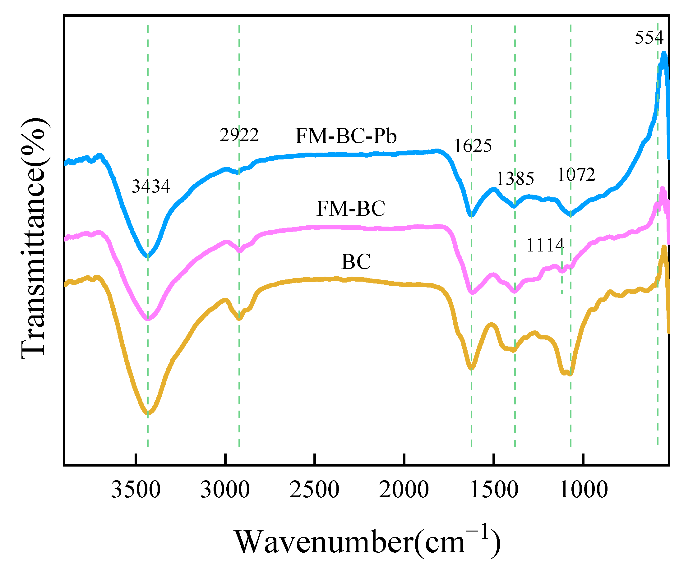 Ijerph 19 08420 g003 550