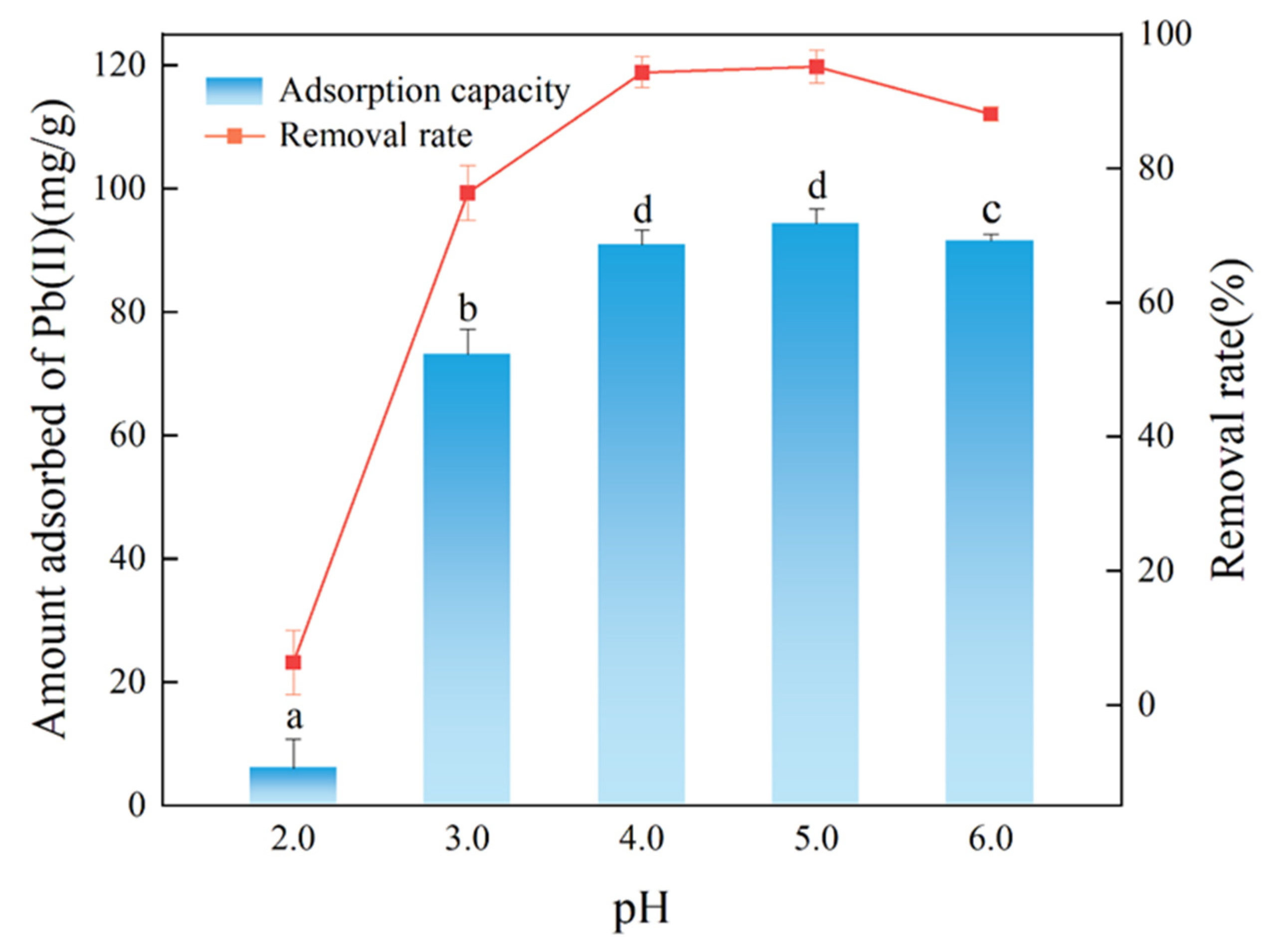 Ijerph 19 08420 g004 550