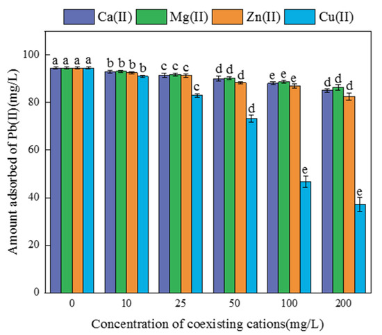 Adsorption Characteristics and Mechanisms of Fe-Mn Oxide Adsorption Characteristics and Mechanisms of Fe-Mn Oxide