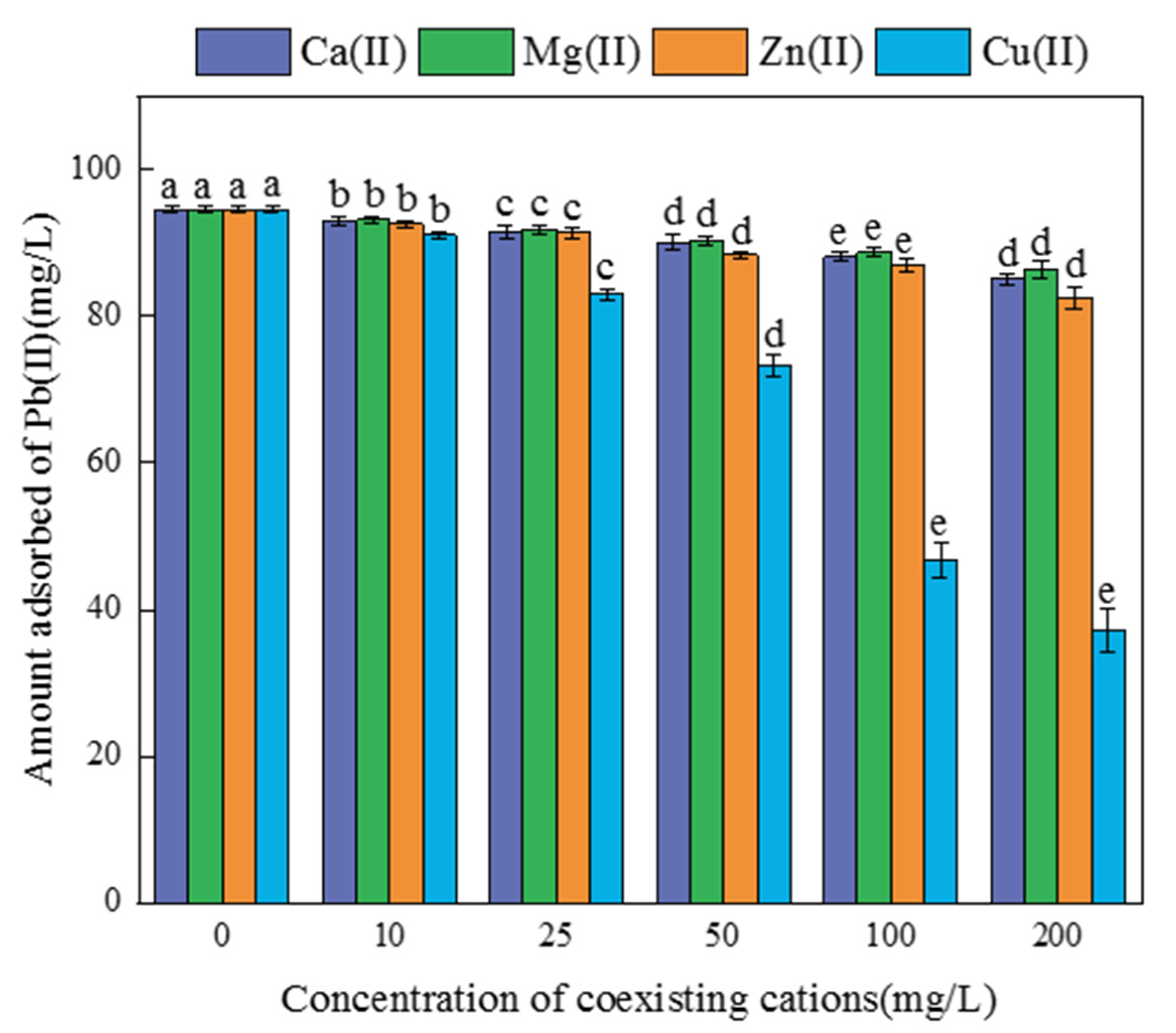 Ijerph 19 08420 g006 550