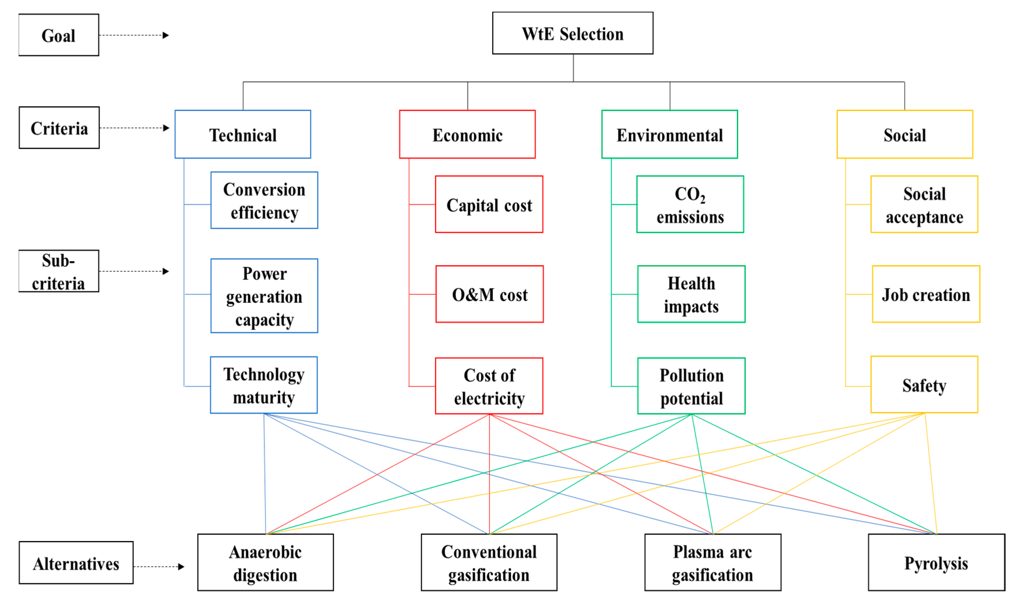 Ijerph 19 08428 g004 550