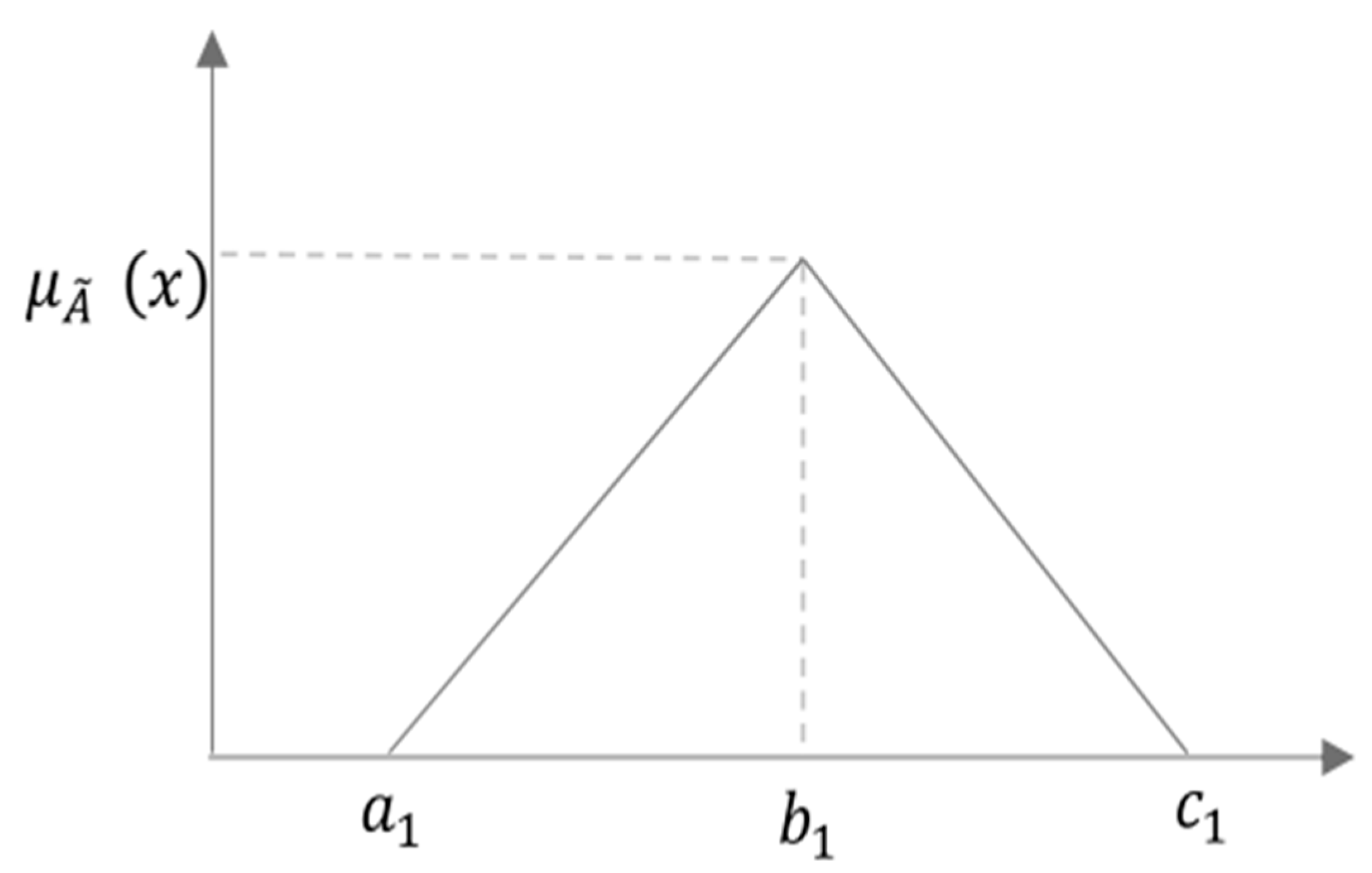 Ijerph 19 08428 g005 550