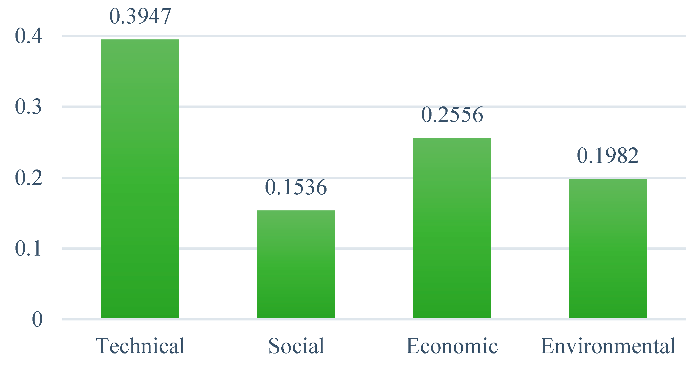 Ijerph 19 08428 g006 550