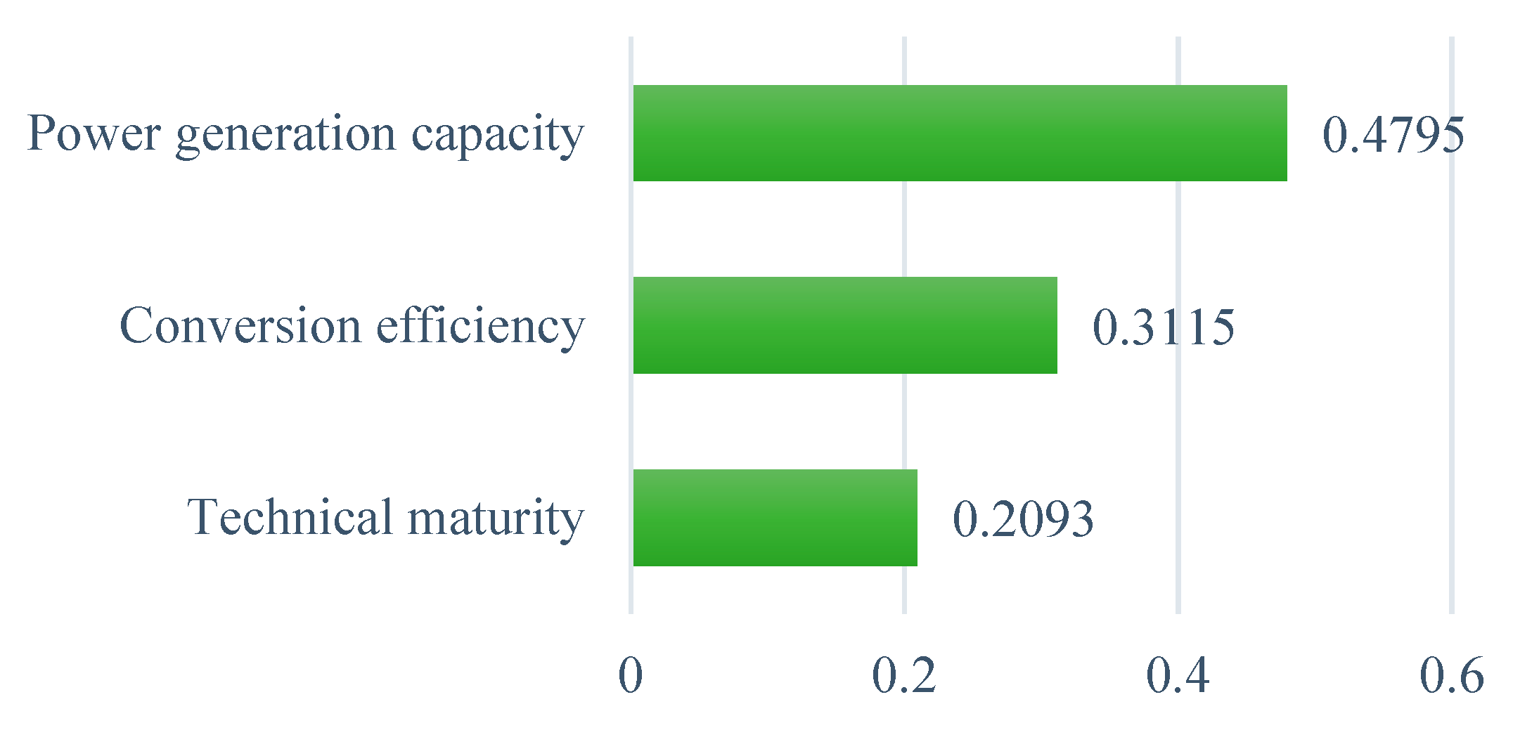 Ijerph 19 08428 g007 550