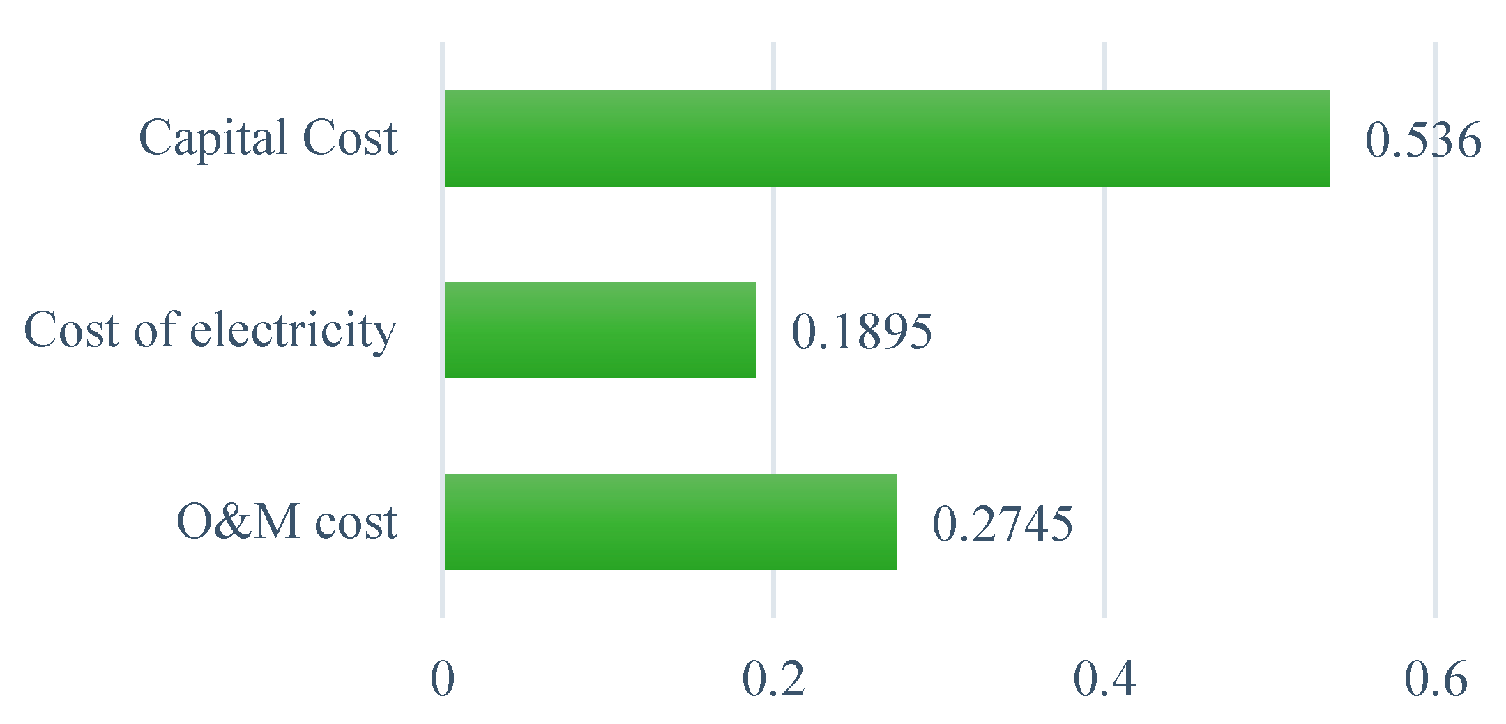 Ijerph 19 08428 g008 550