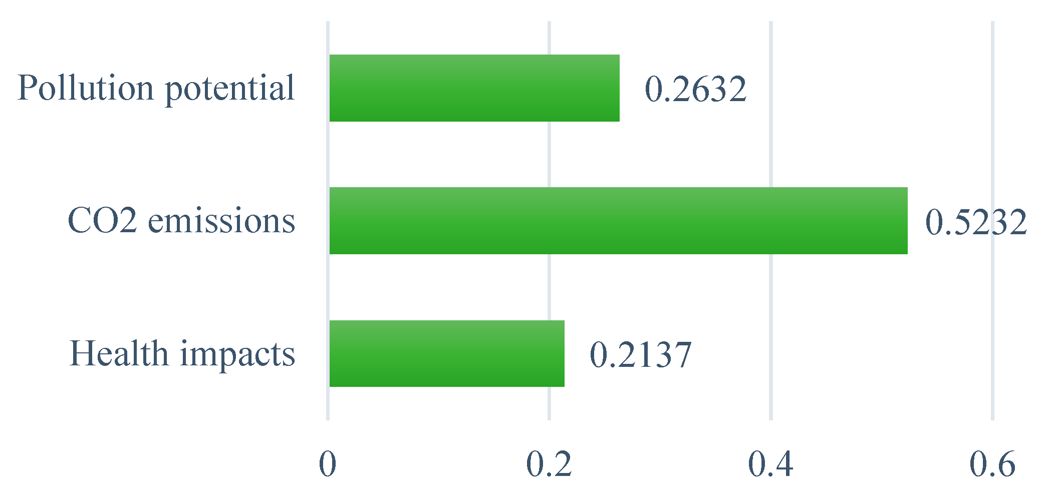 Ijerph 19 08428 g009 550