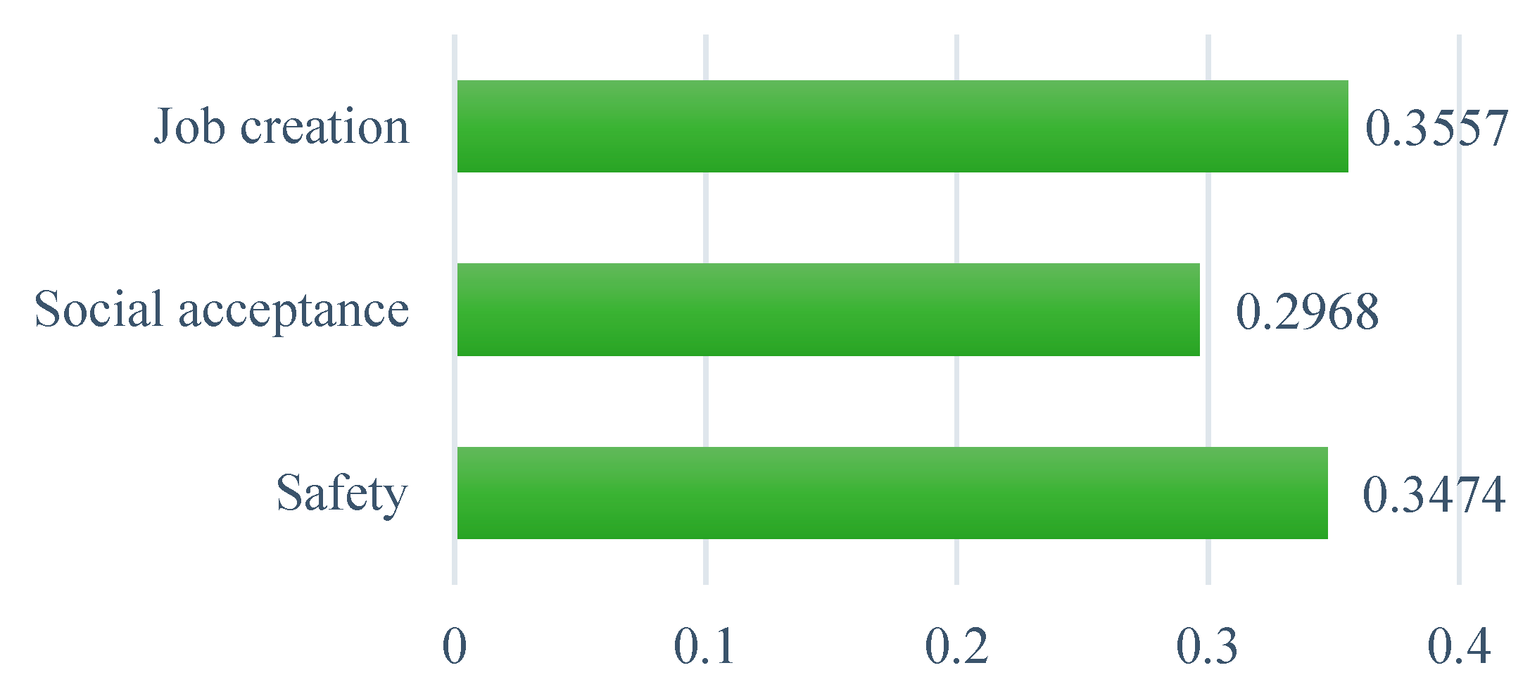 Ijerph 19 08428 g010 550