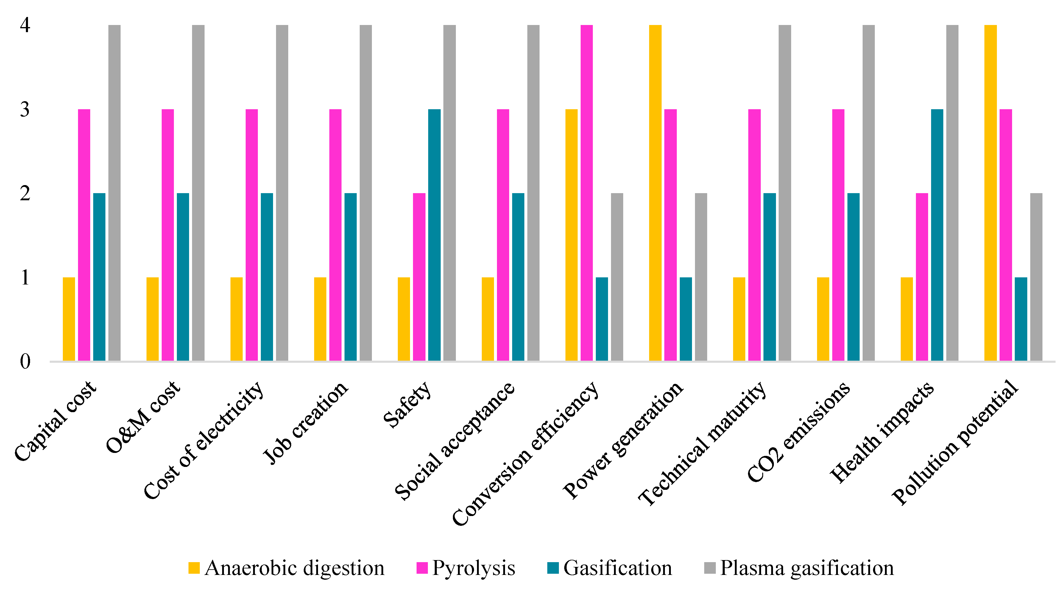 Ijerph 19 08428 g012 550