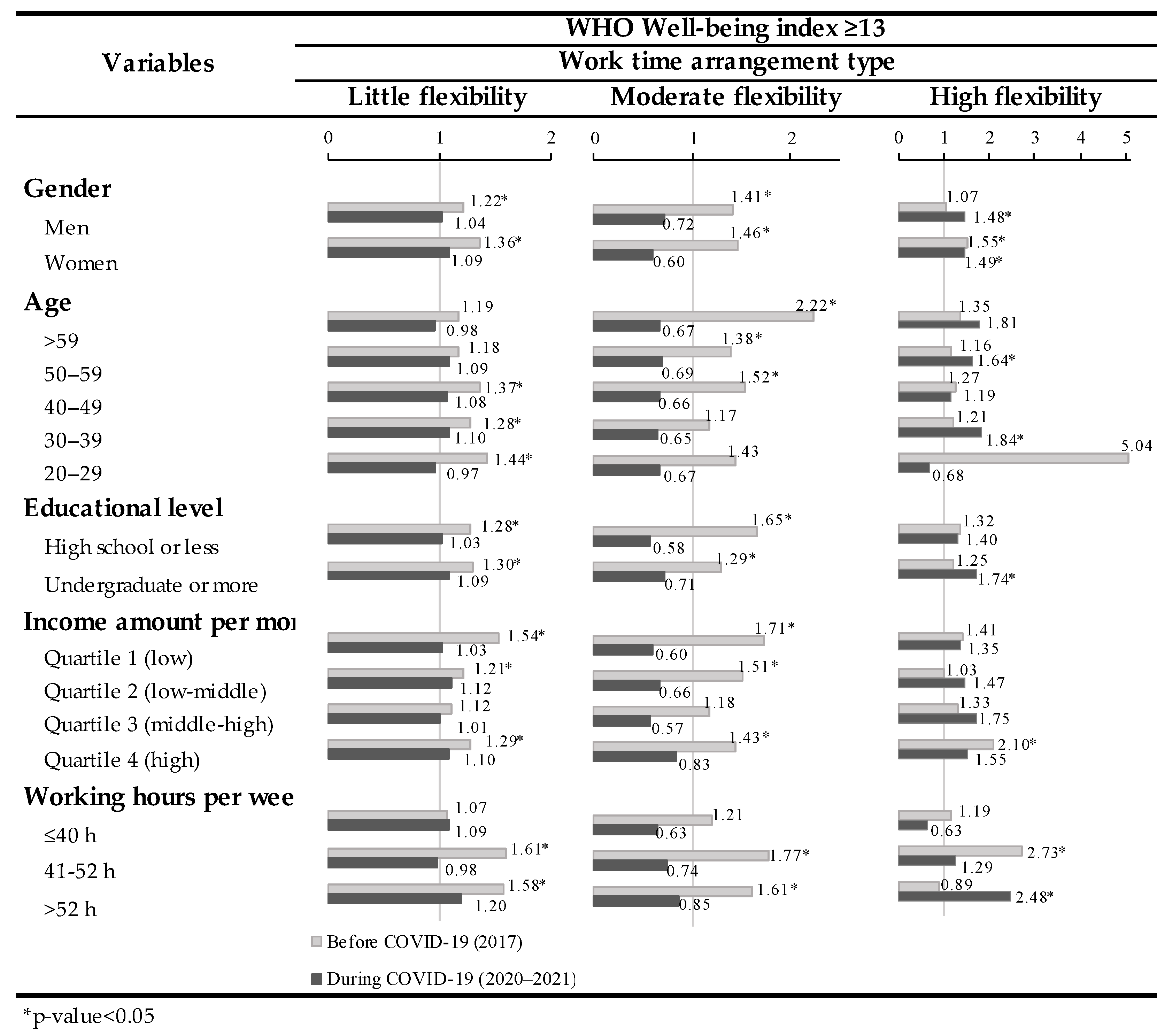 Ijerph 19 08438 g001 550