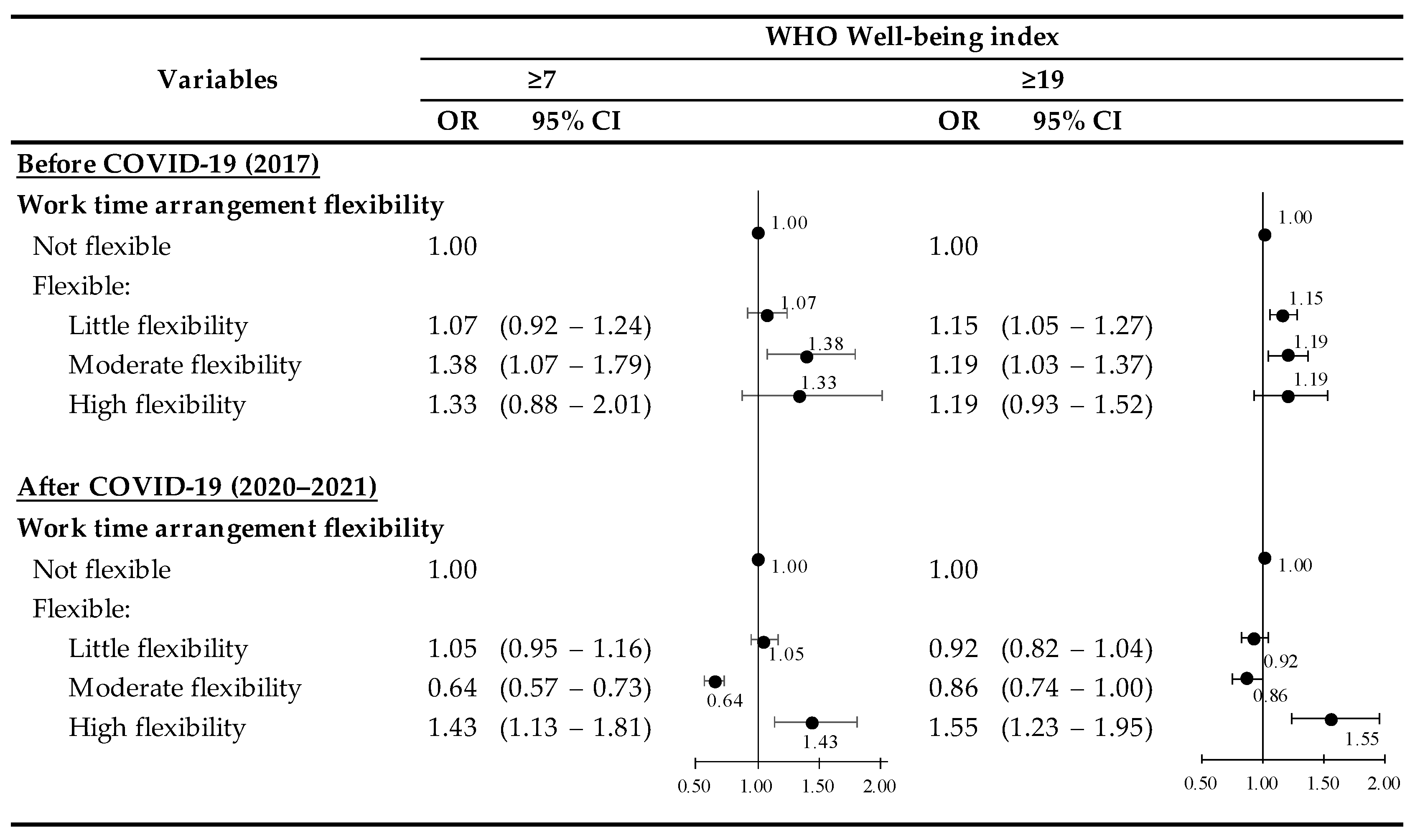 Ijerph 19 08438 g002 550