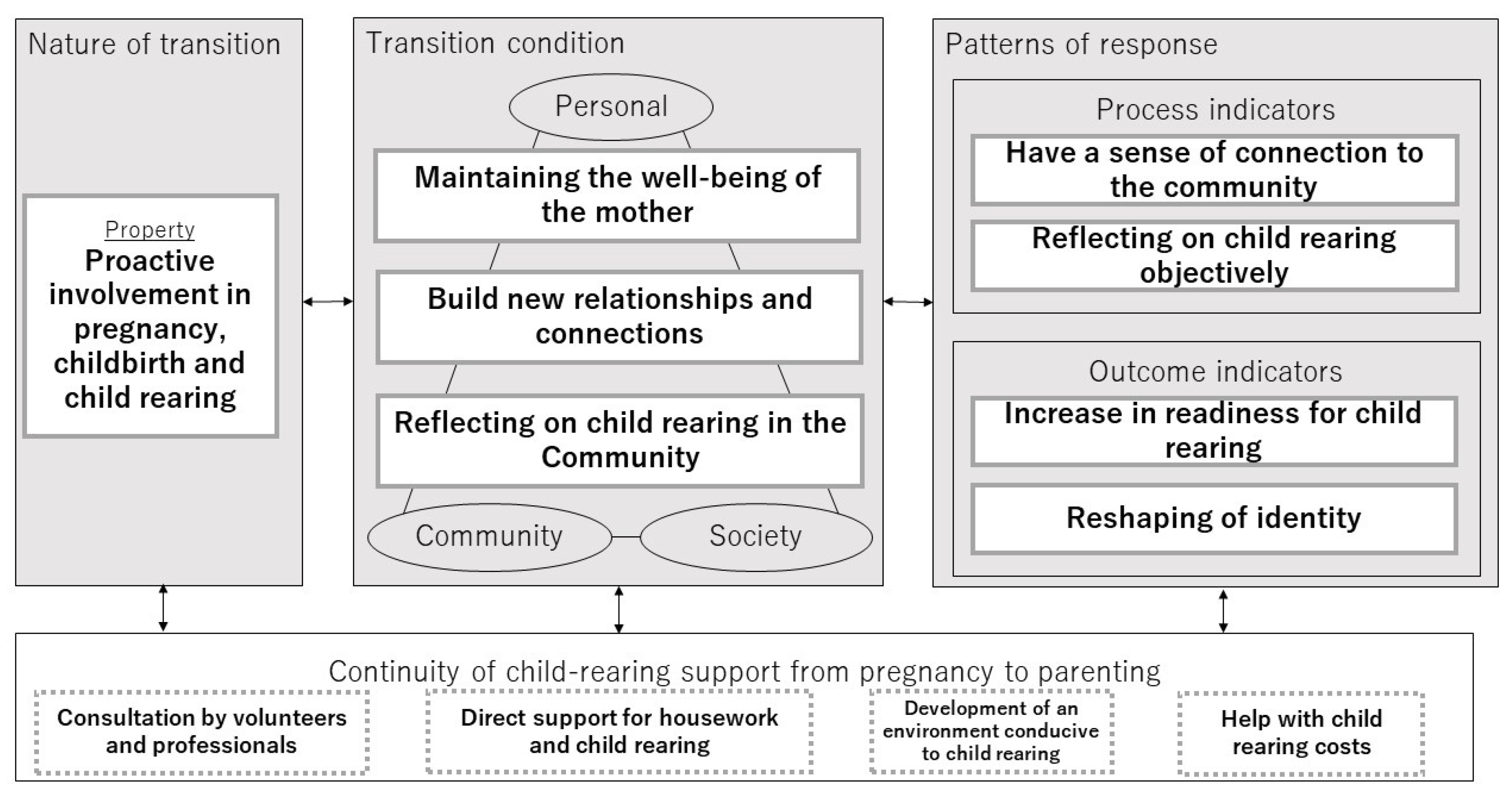 Ijerph 19 08440 g001 550
