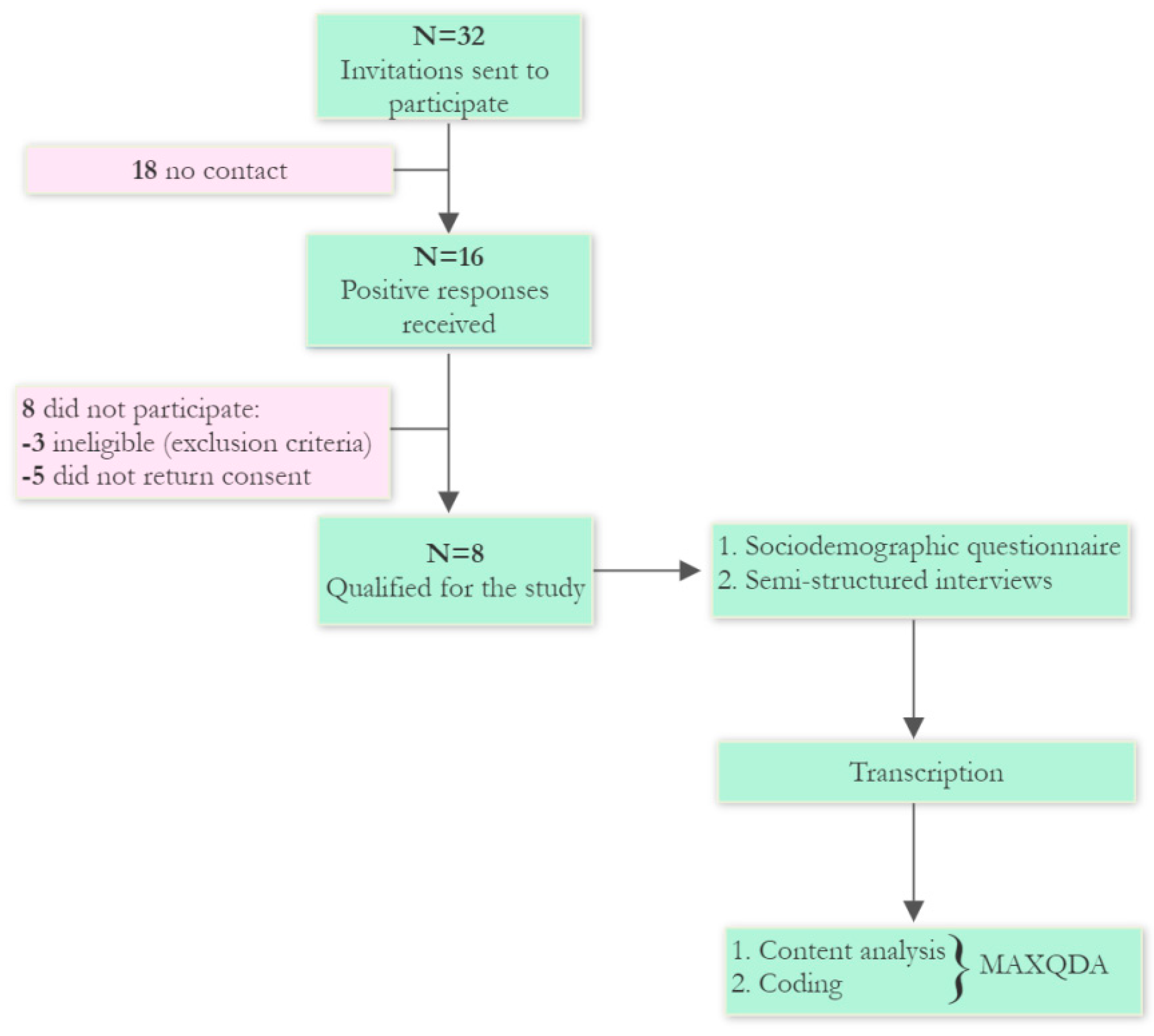 Ijerph 19 08441 g001