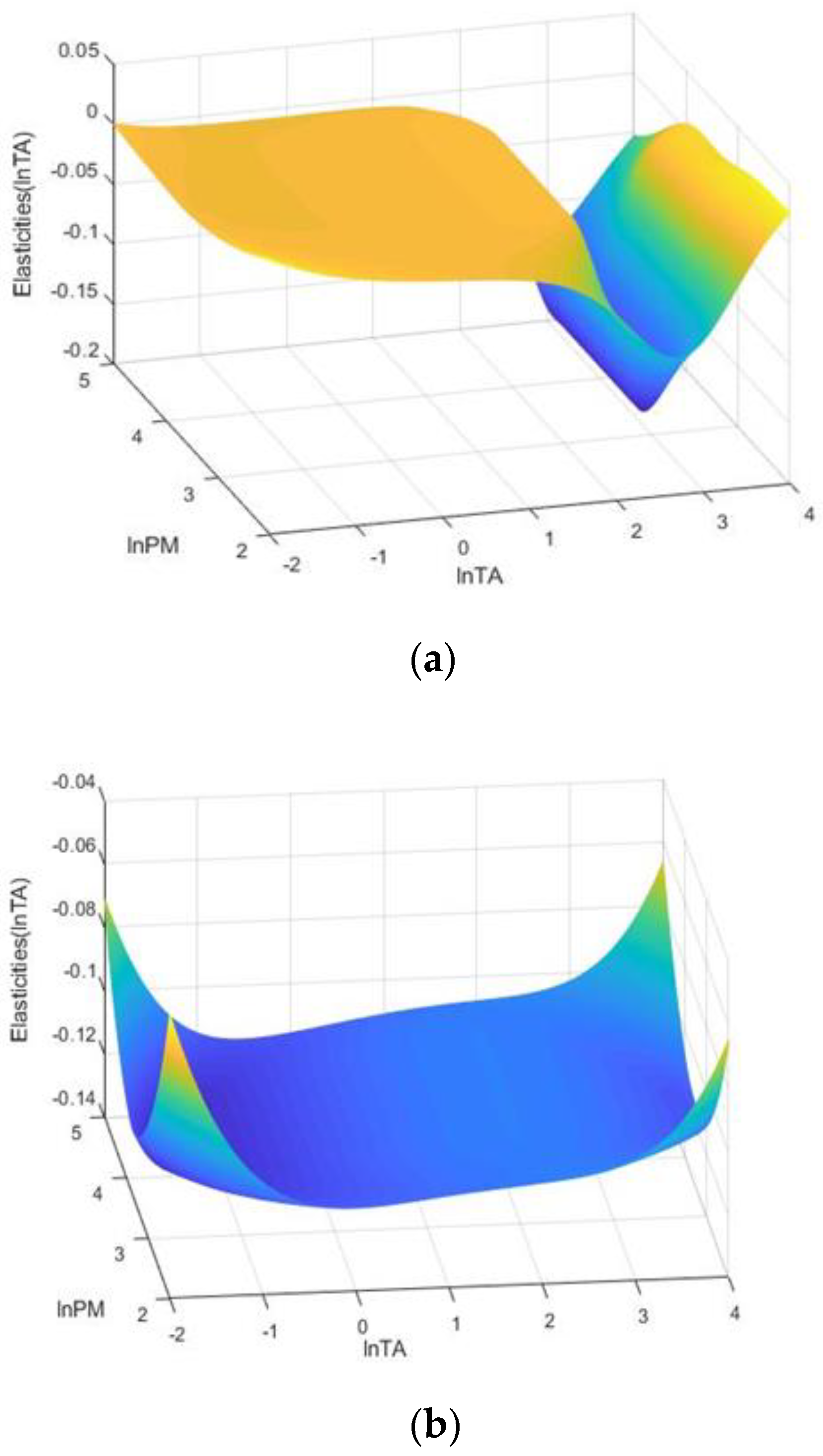 Ijerph 19 08442 g004a