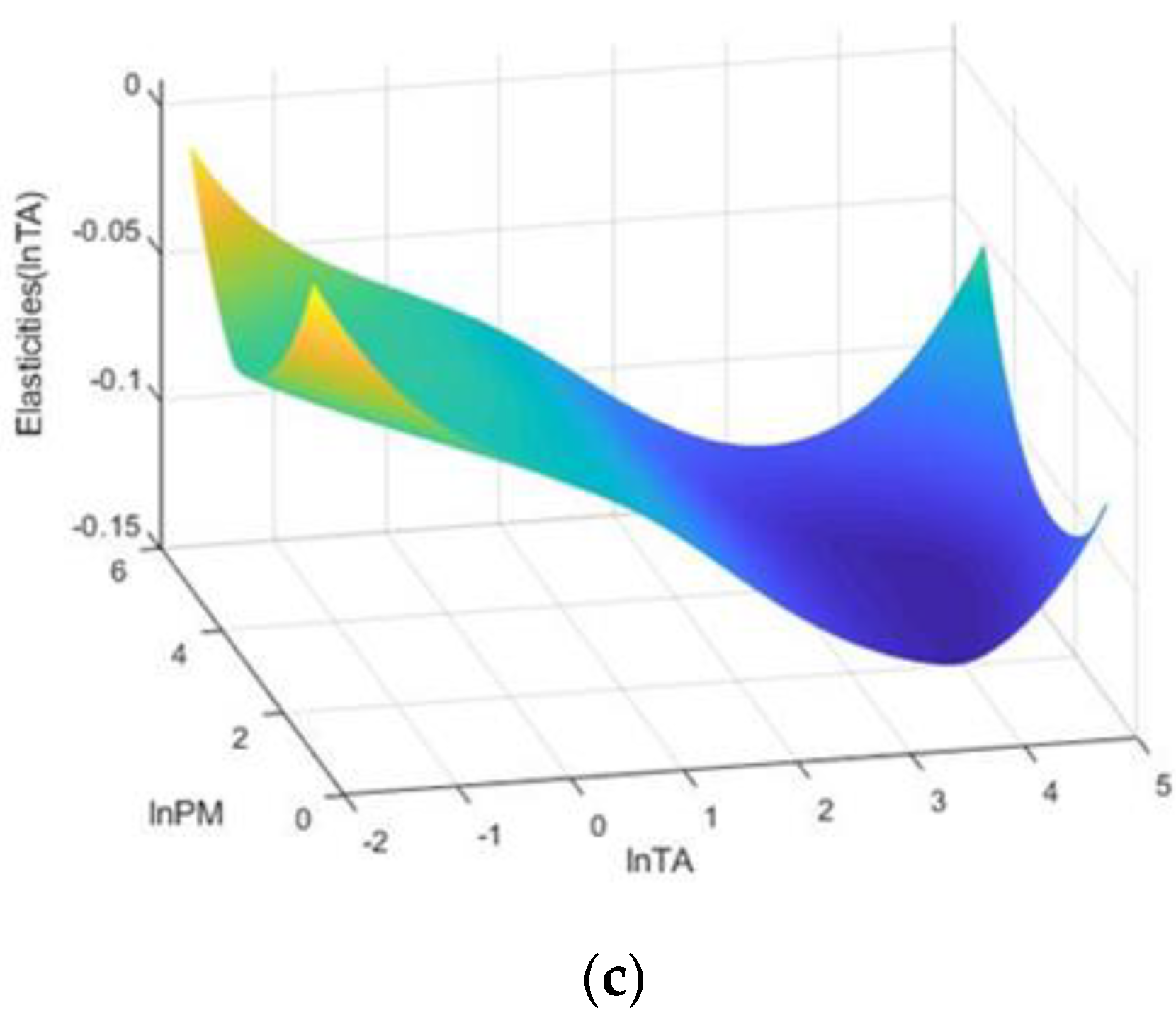 Ijerph 19 08442 g004b