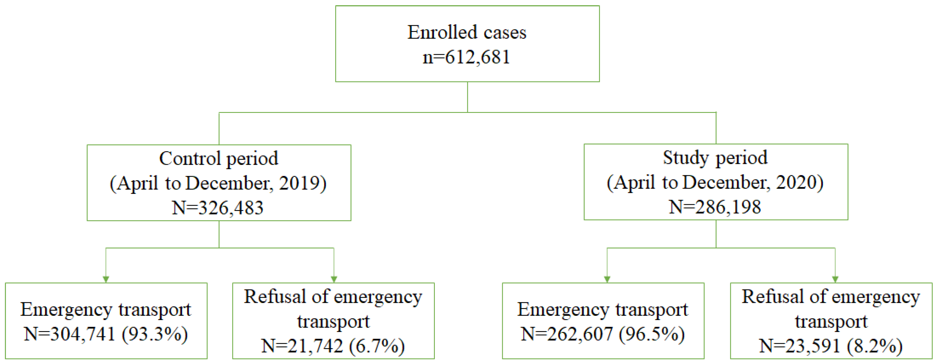 Ijerph 19 08444 g001