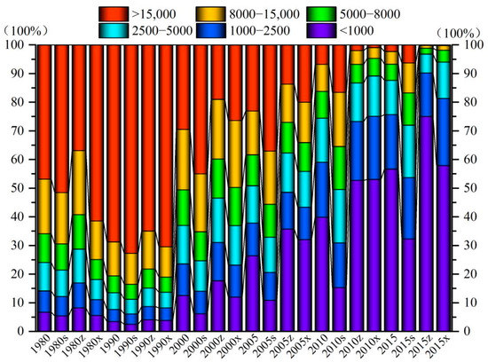 Temporal and Spatial Variation and Driving Forces of Soil
