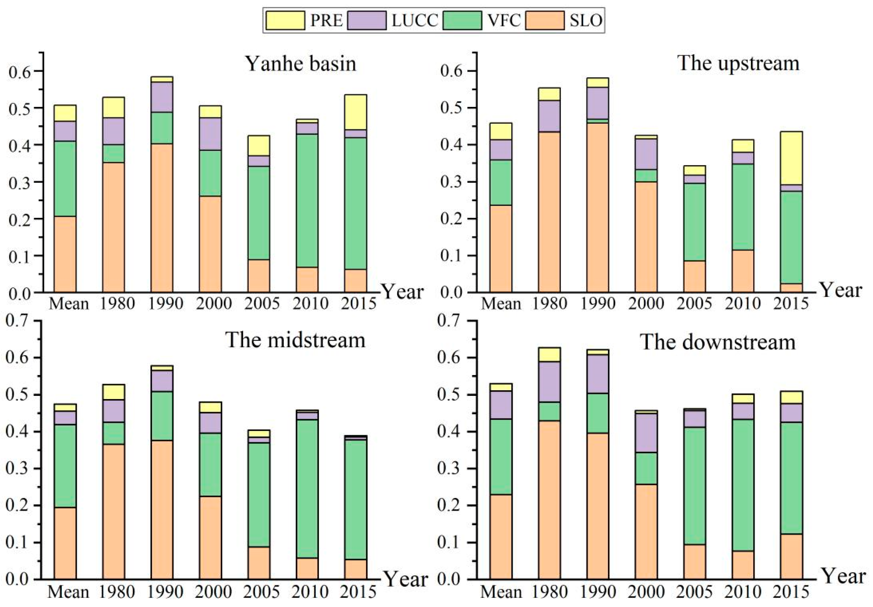 Ijerph 19 08446 g005 Ijerph 19 08446 g005