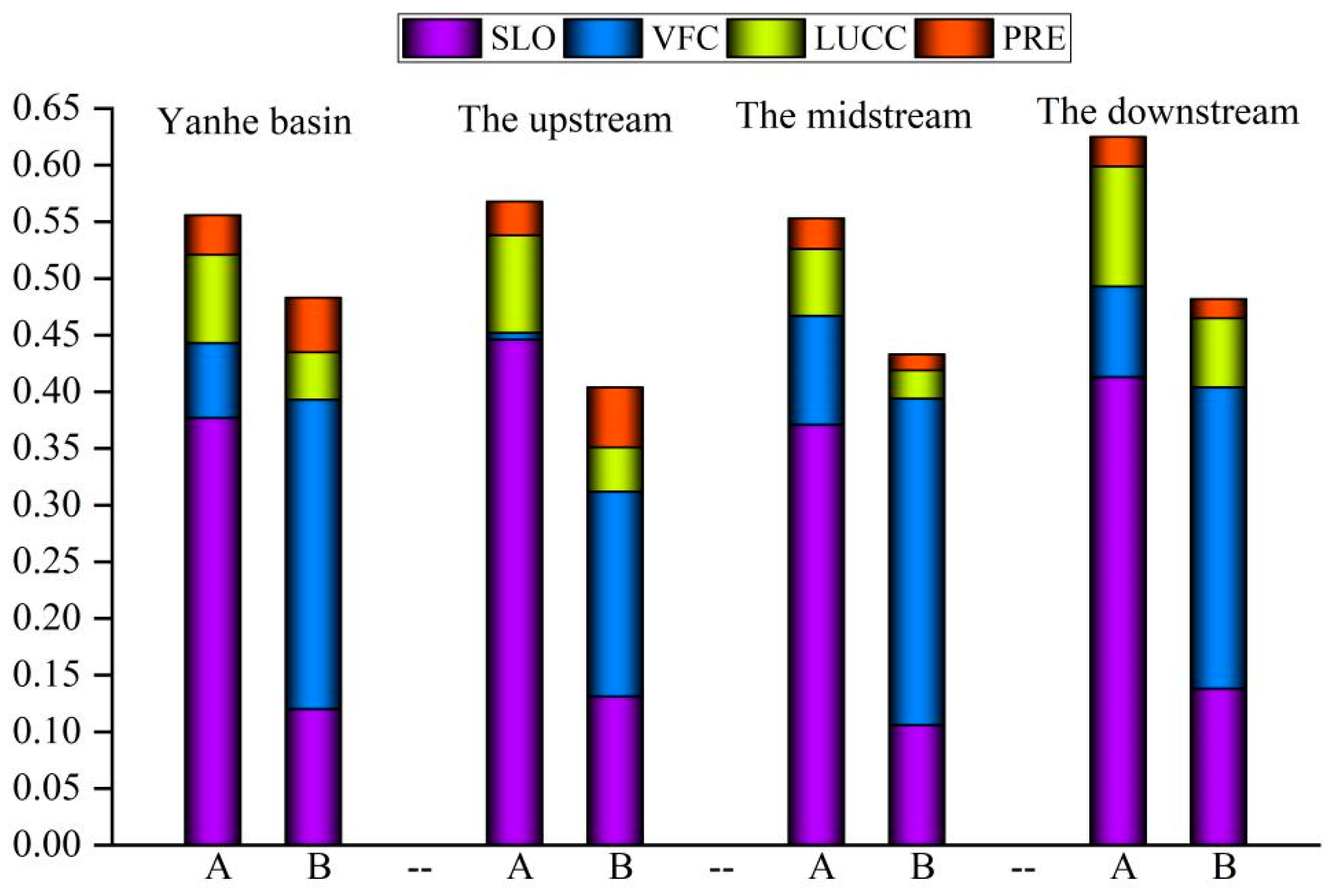 Ijerph 19 08446 g006 Ijerph 19 08446 g006
