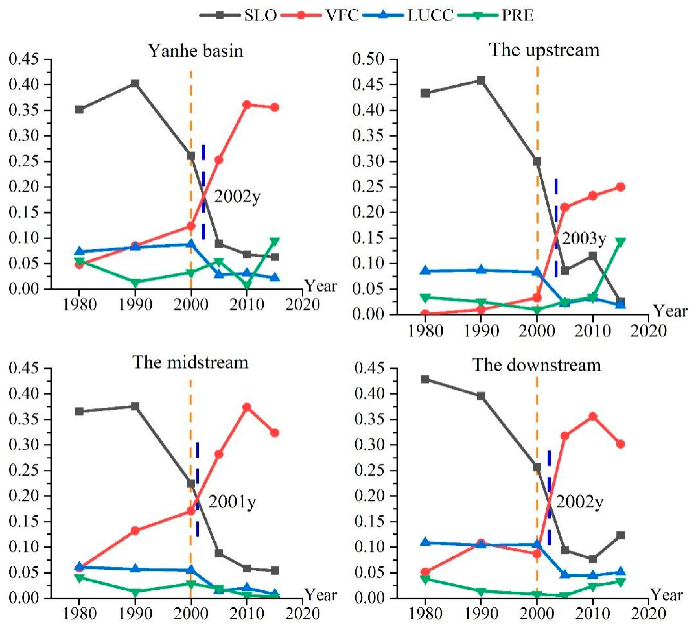 Ijerph 19 08446 g007 Ijerph 19 08446 g007