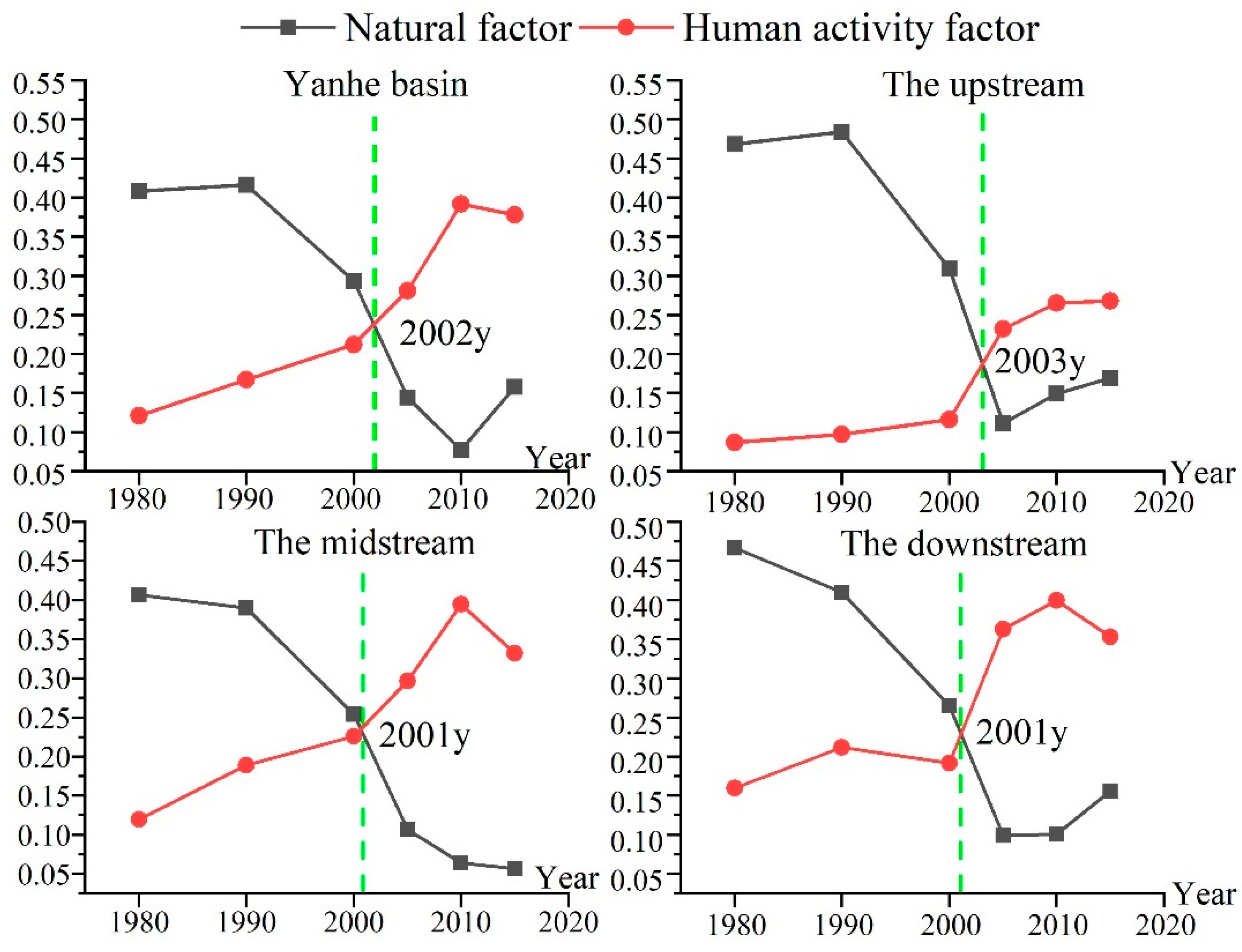 Ijerph 19 08446 g008 Ijerph 19 08446 g008