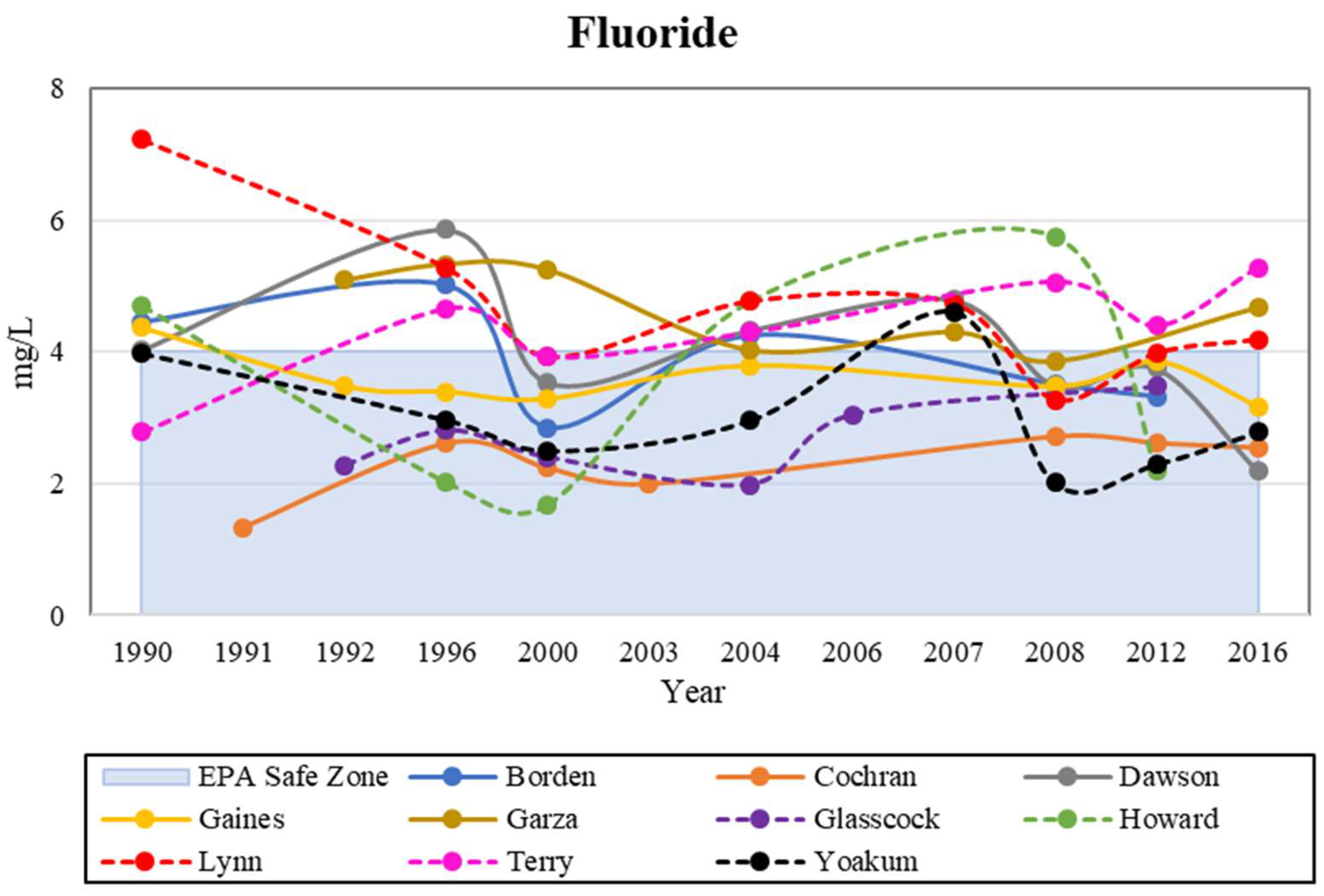 Ijerph 19 08453 g005 550