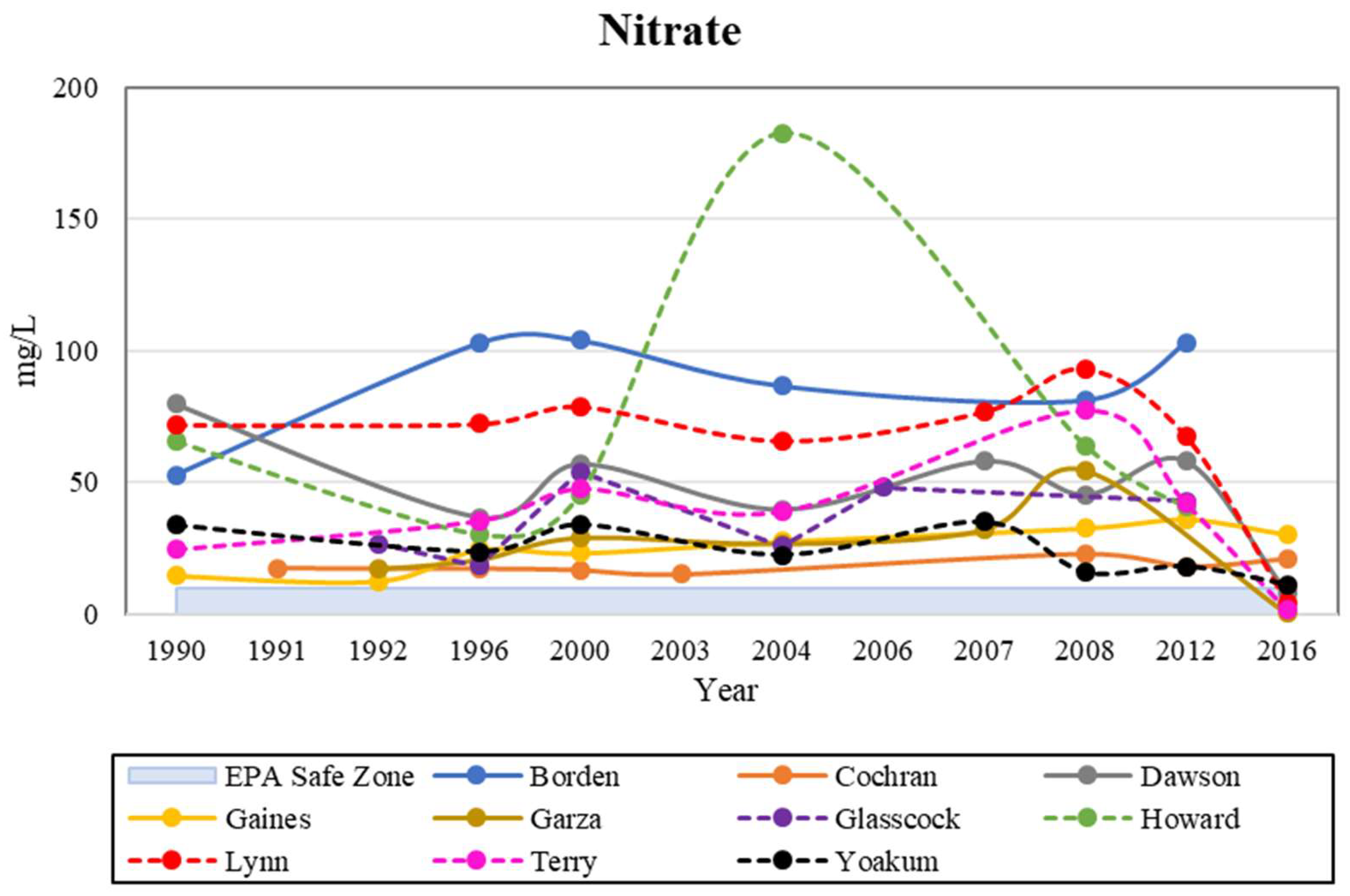 Ijerph 19 08453 g006 550