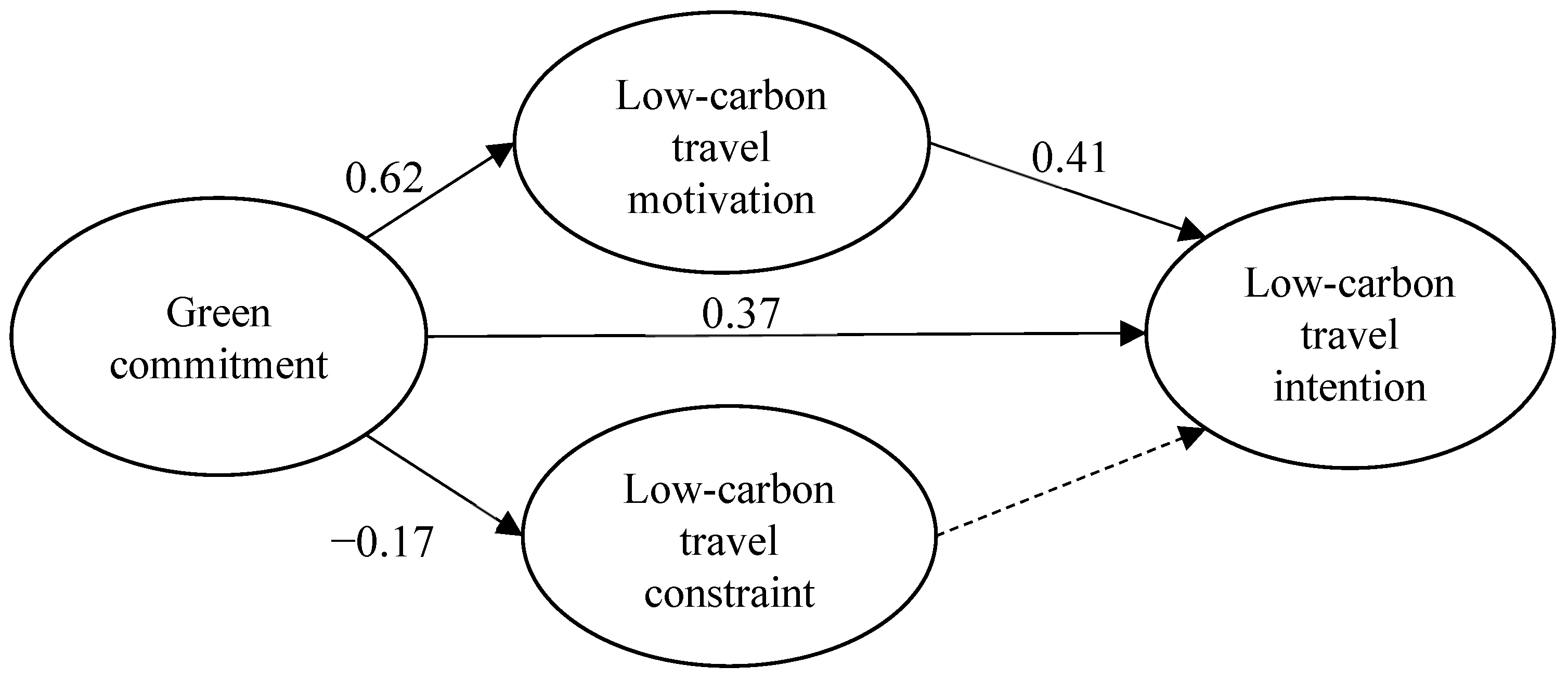 Ijerph 19 08454 g002 Ijerph 19 08454 g002