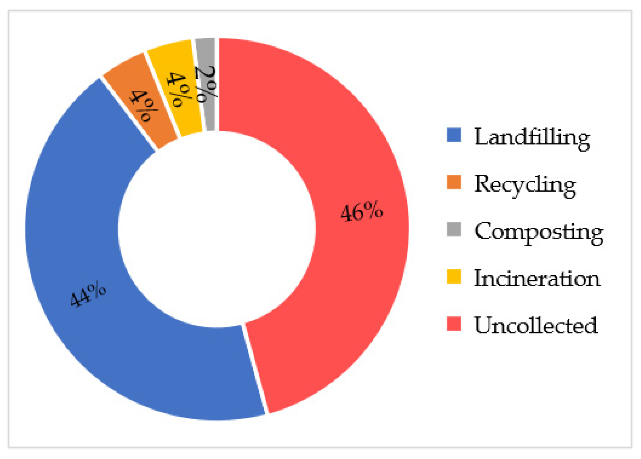 Recycling office paper plays a significant role in reducing landfill. - SD  Waste