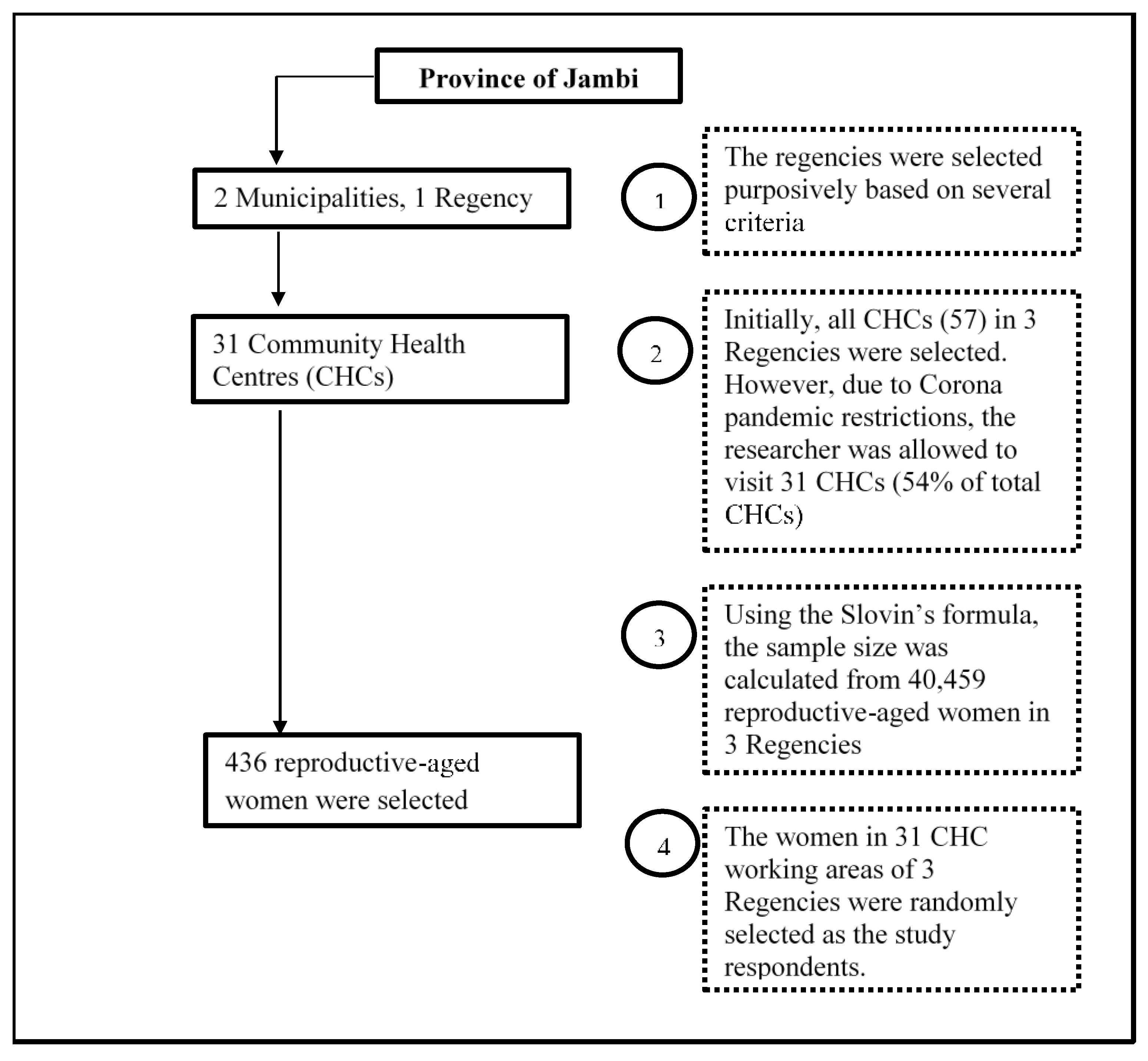 Ijerph 19 08459 g002