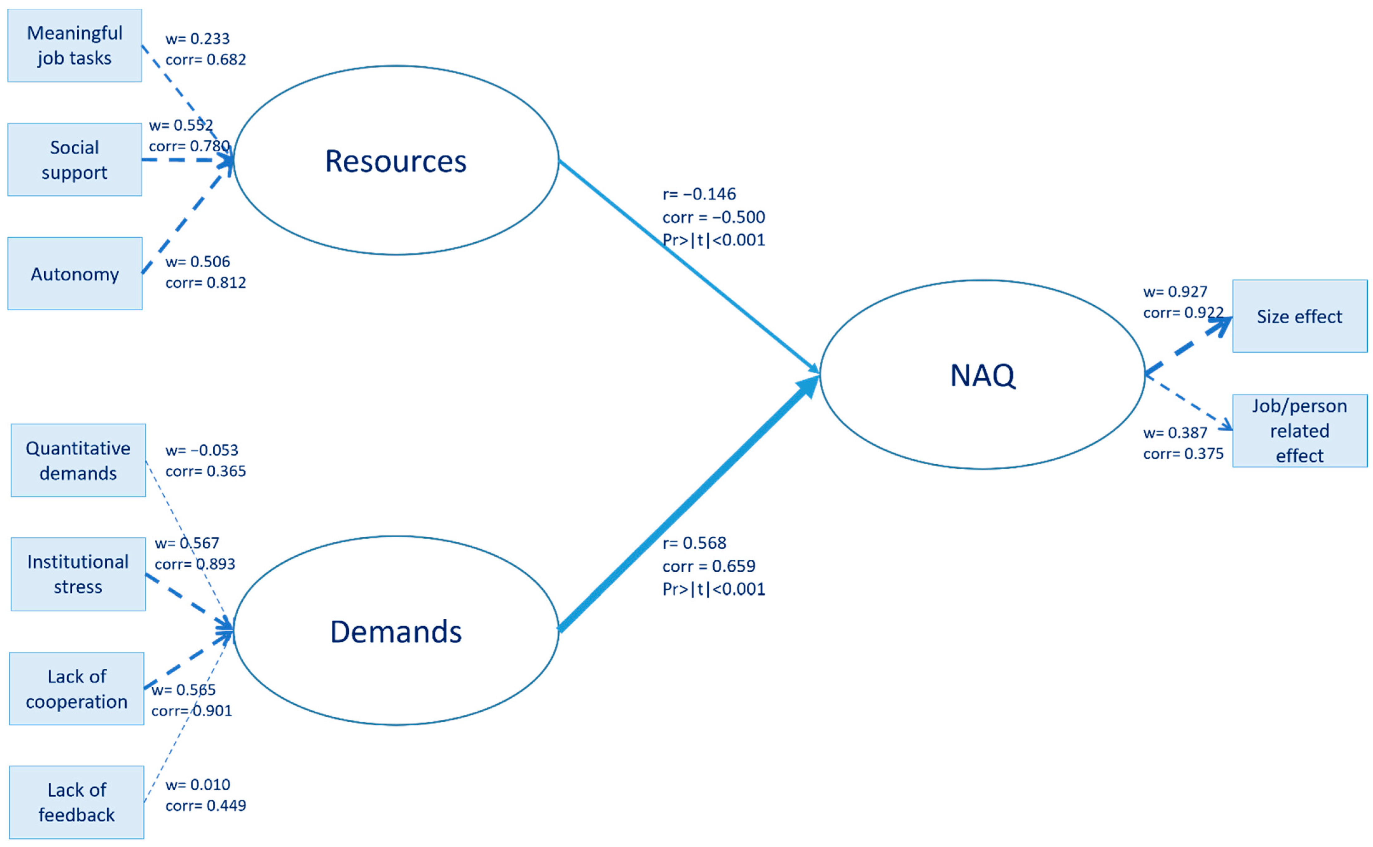 Ijerph 19 08460 g002