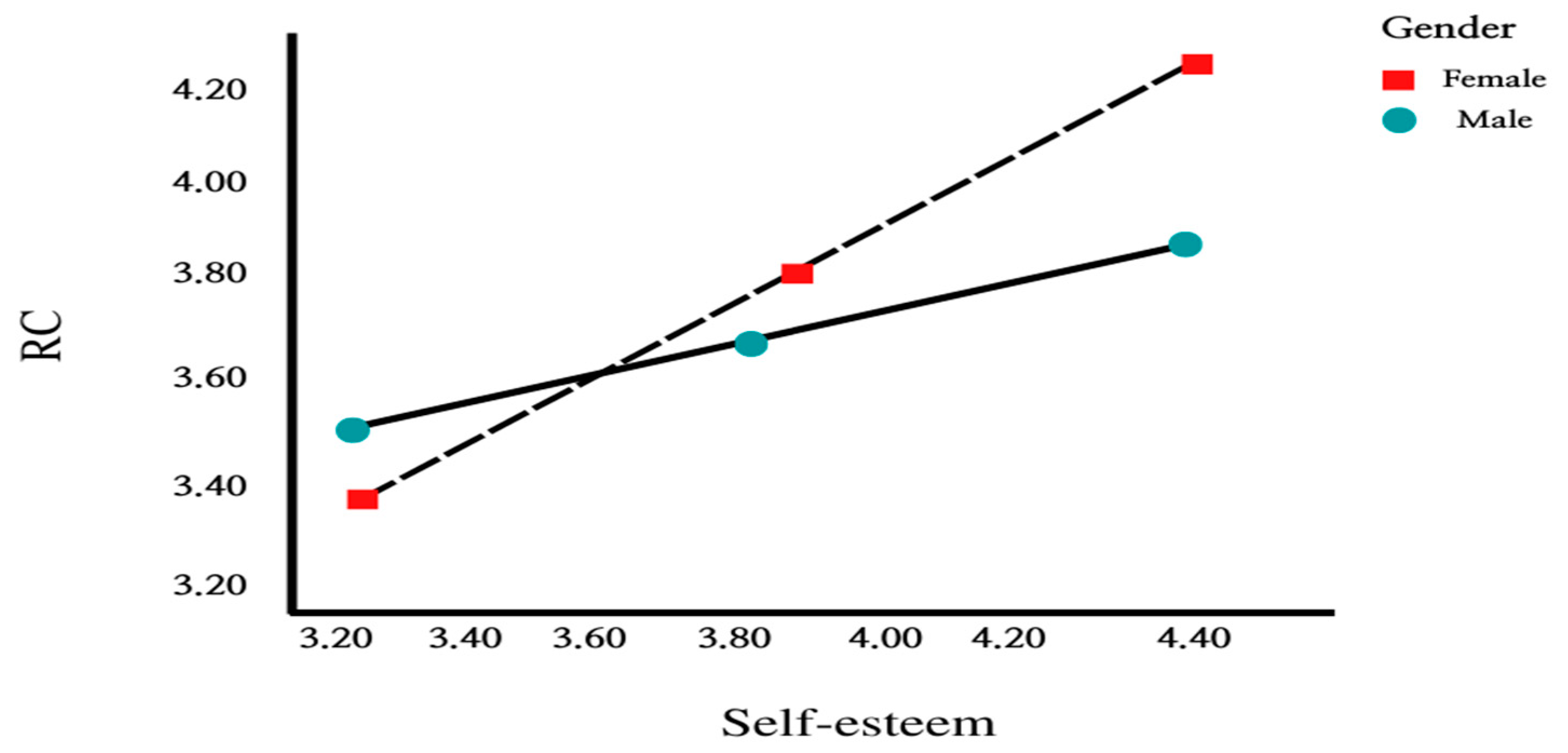 Ijerph 19 08463 g003