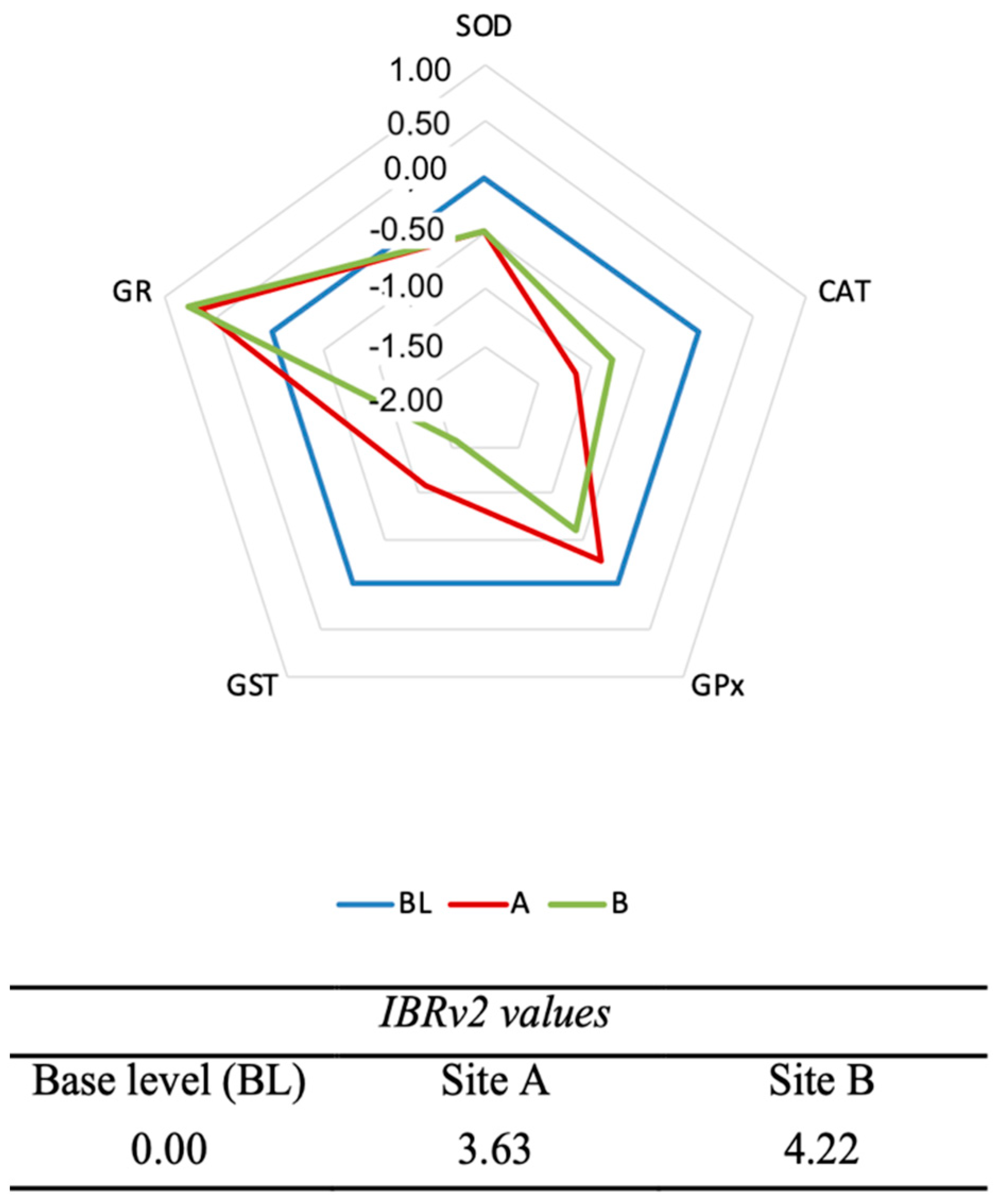 Ijerph 19 08469 g004 Ijerph 19 08469 g004