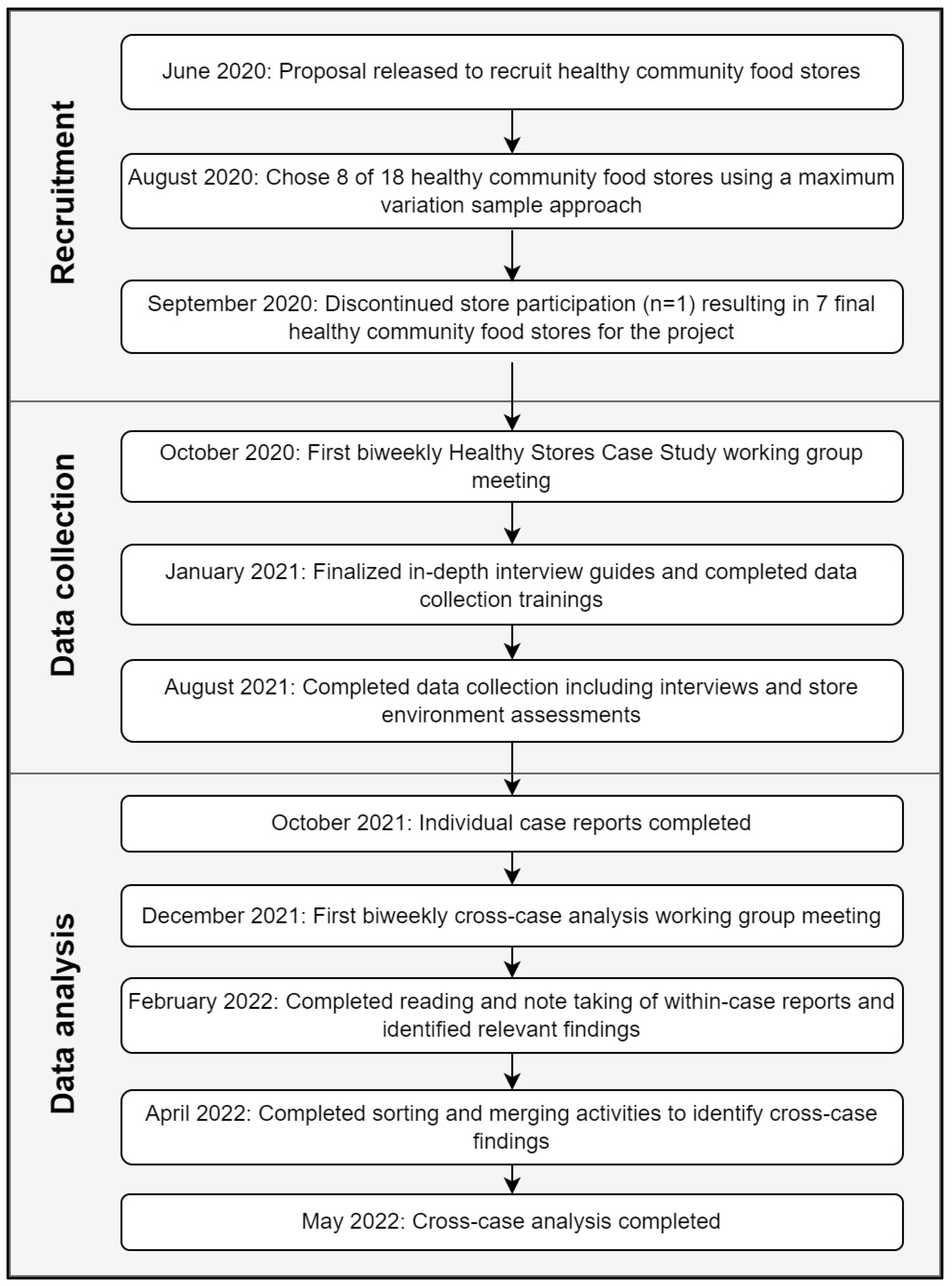 Ijerph 19 08470 g0a1 550