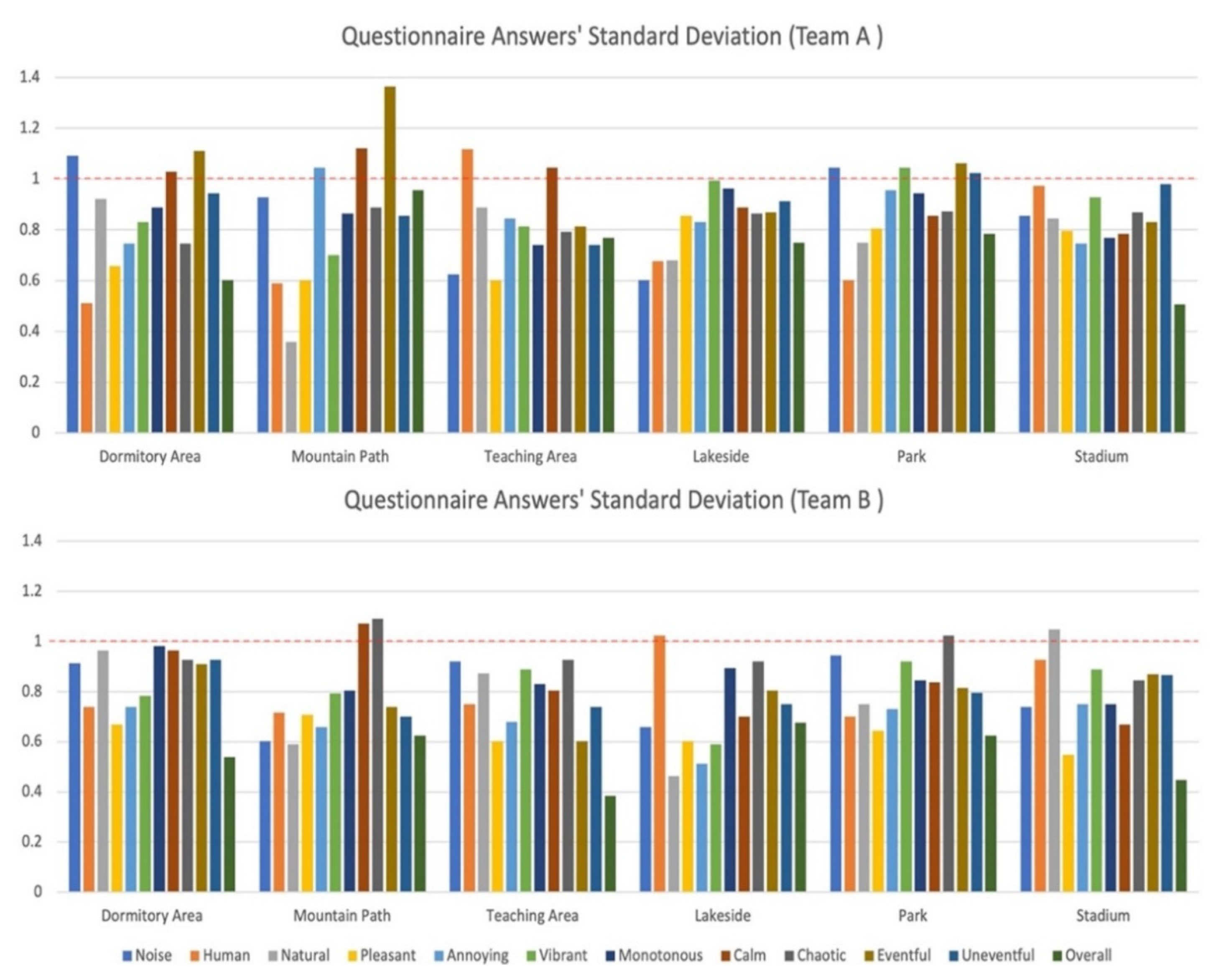 Ijerph 19 08471 g003 550