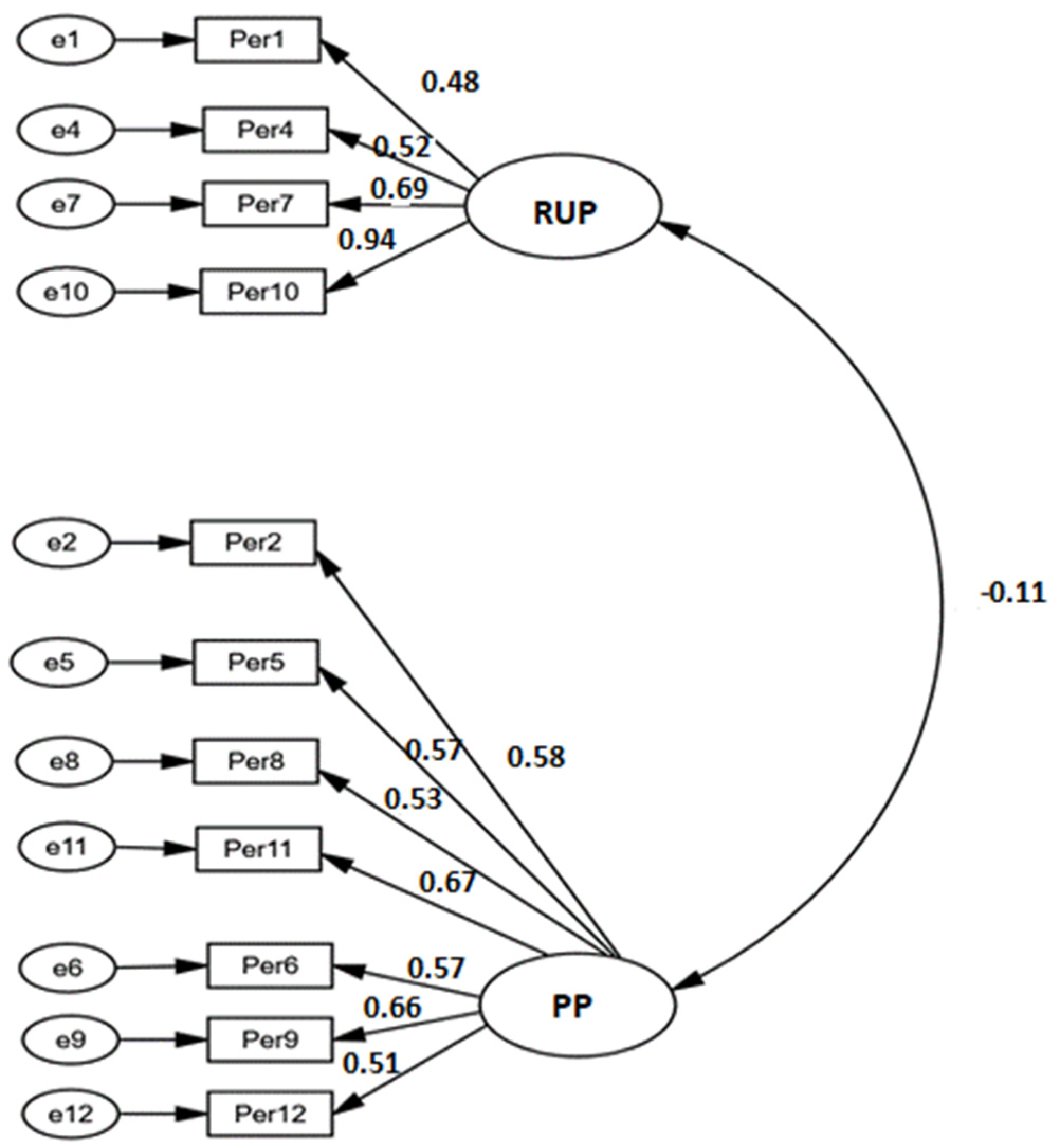 Ijerph 19 08474 g001