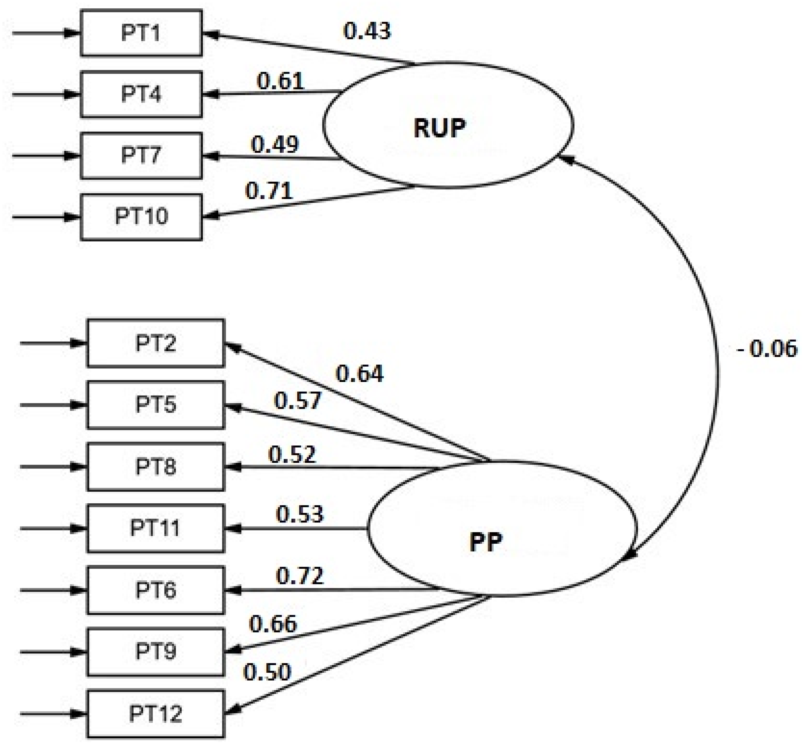 Ijerph 19 08474 g002