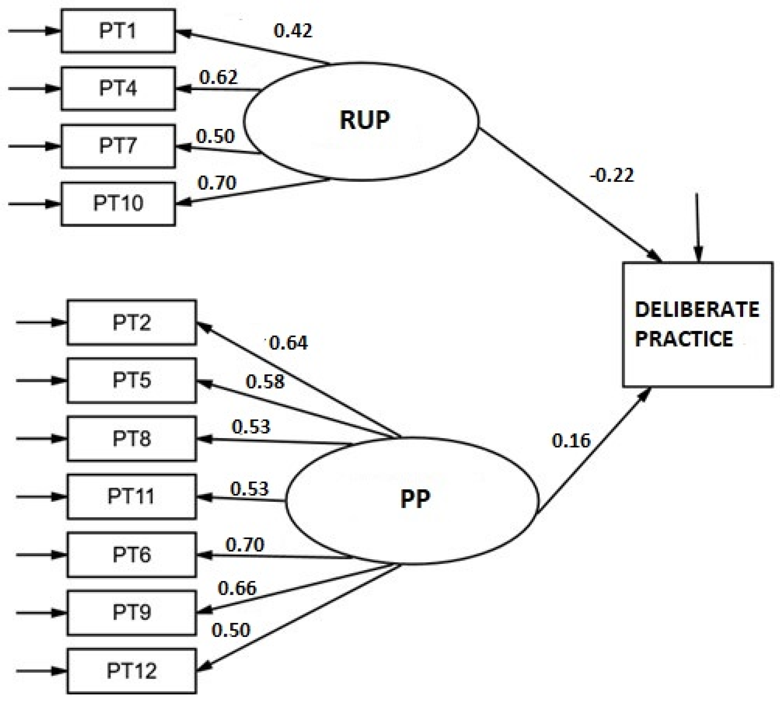 Ijerph 19 08474 g003