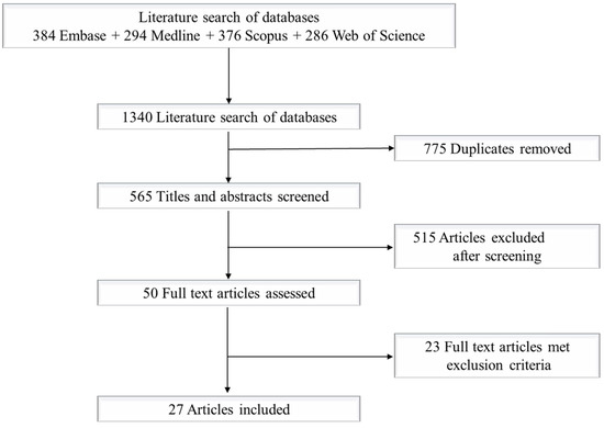Urinary Metabolites of Polycyclic Aromatic Hydrocarbons in 