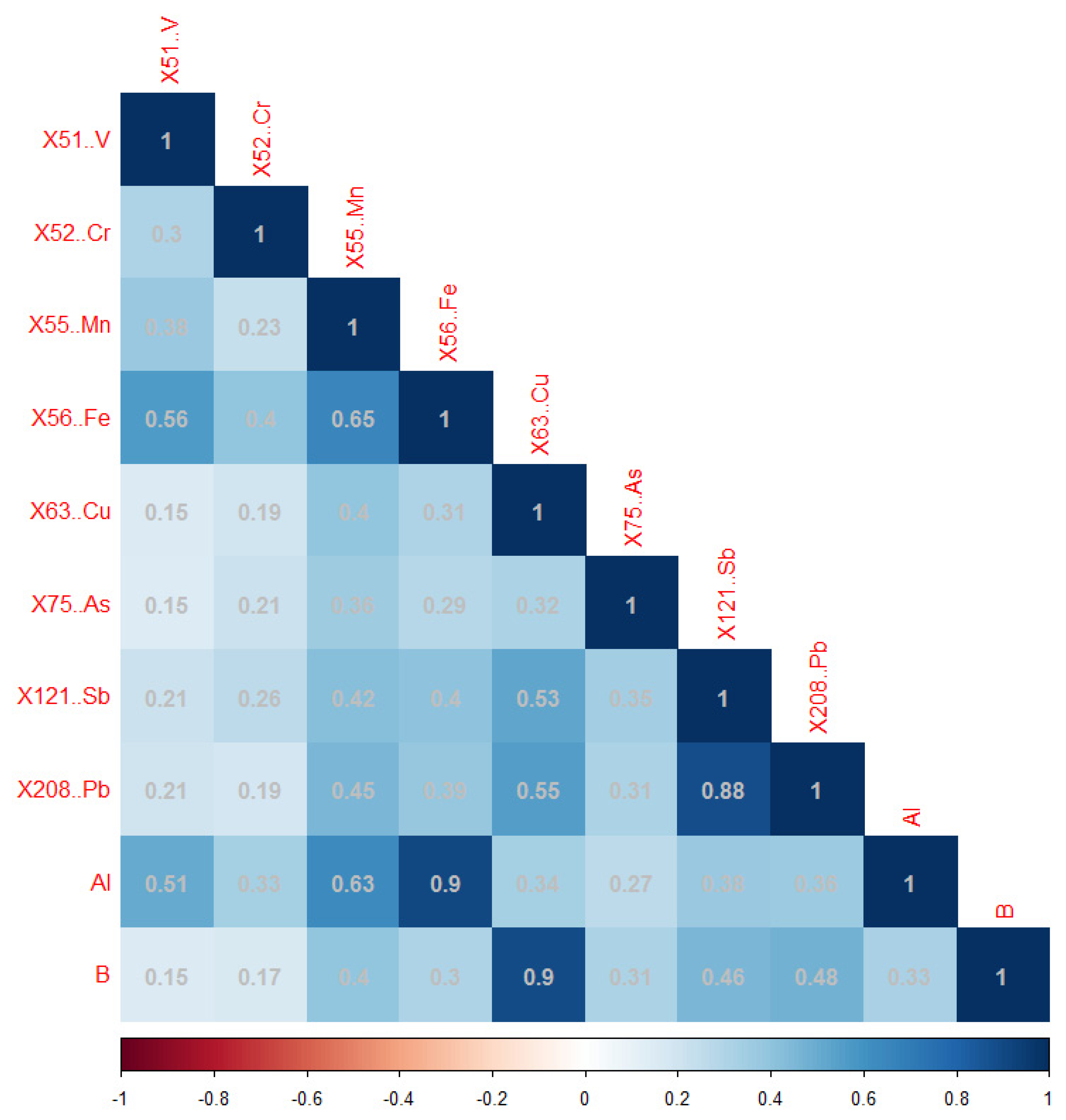 Ijerph 19 08479 g003