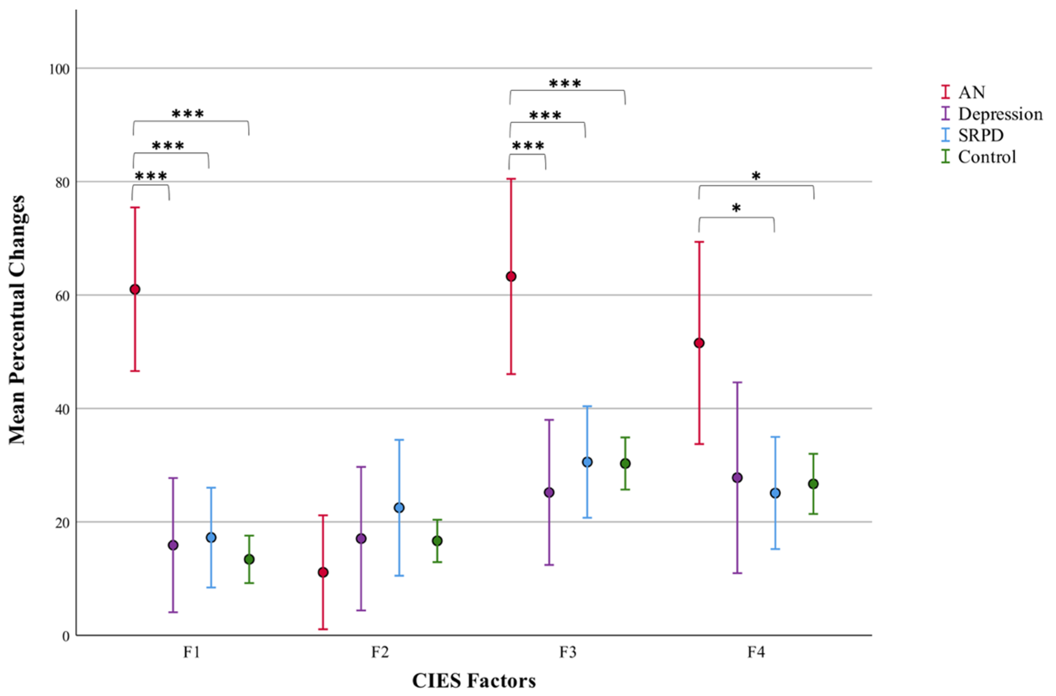 Ijerph 19 08480 g001 550