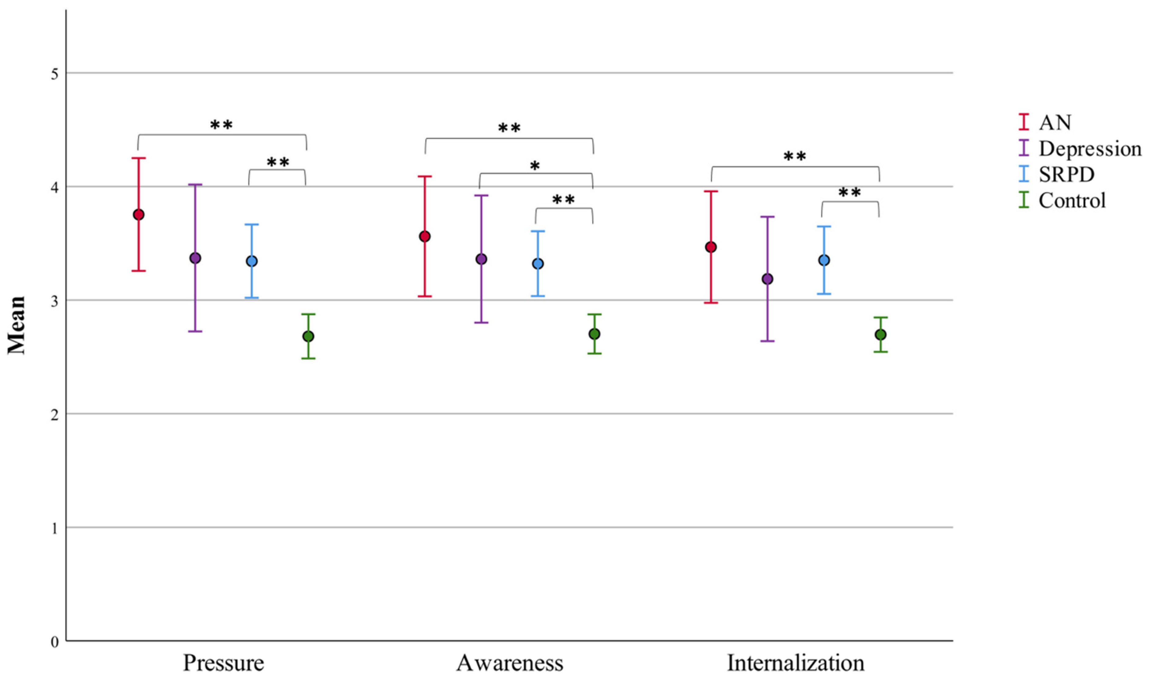 Ijerph 19 08480 g002 550