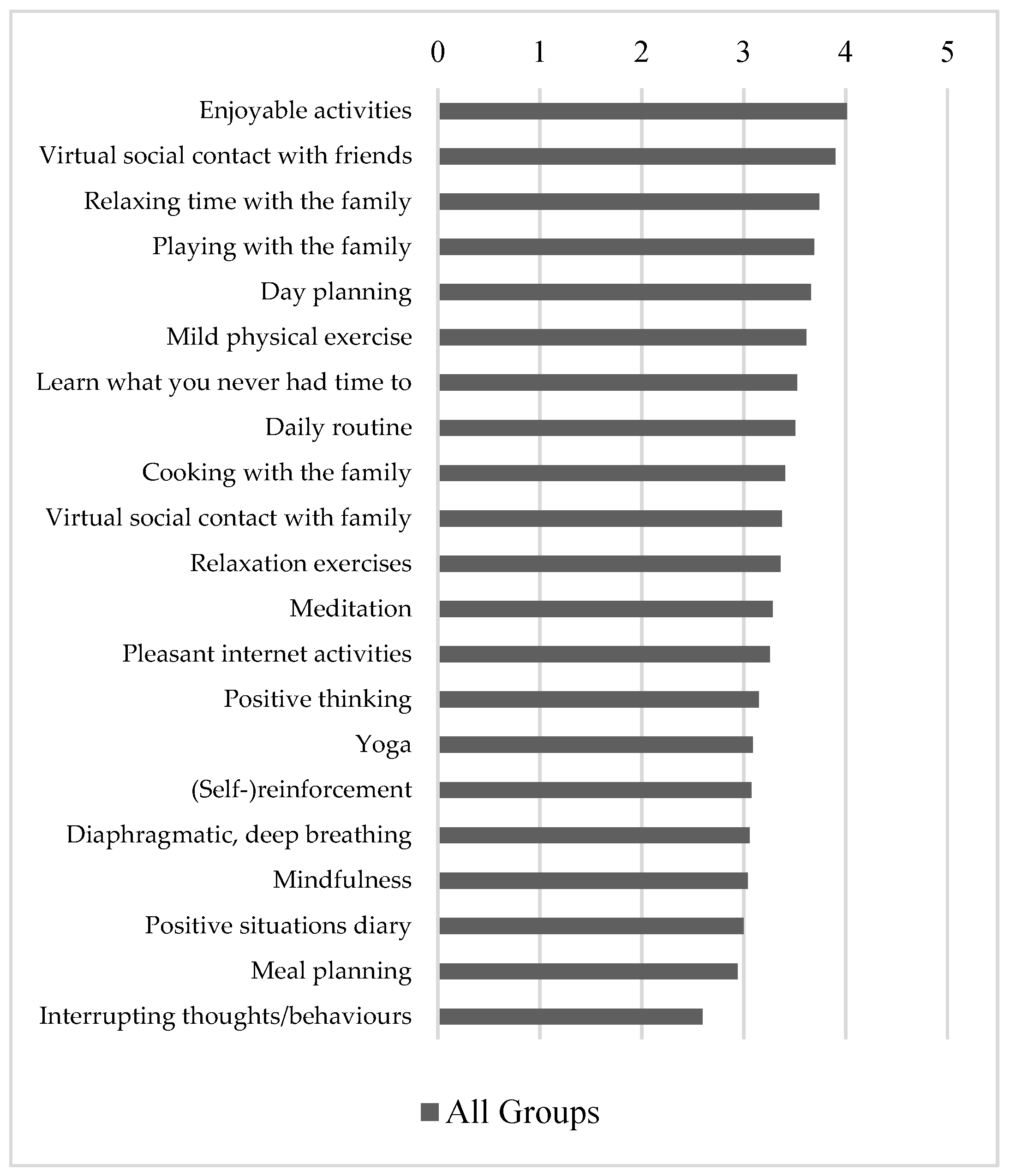 Ijerph 19 08480 g003 550