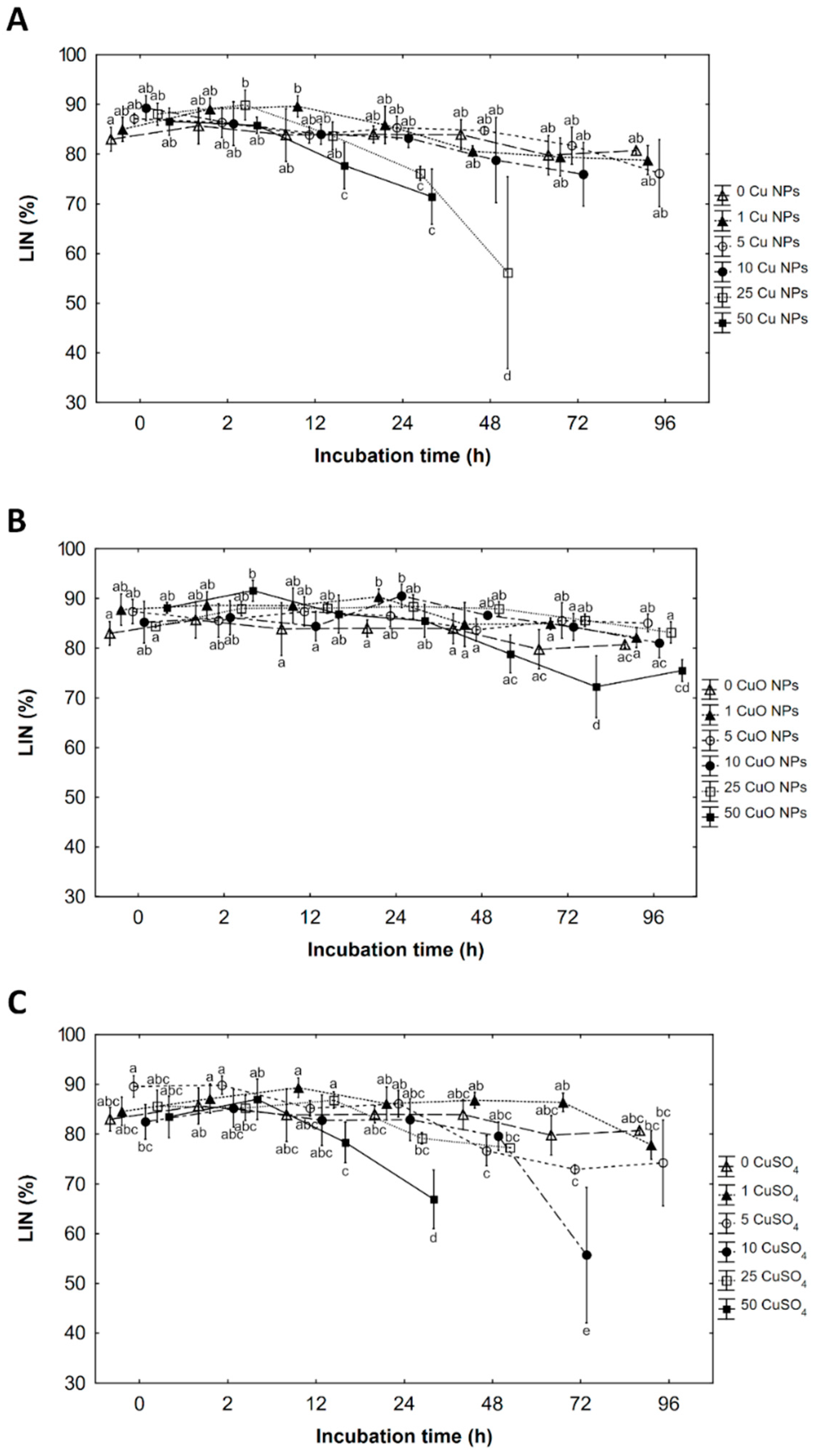 Ijerph 19 08486 g003 550
