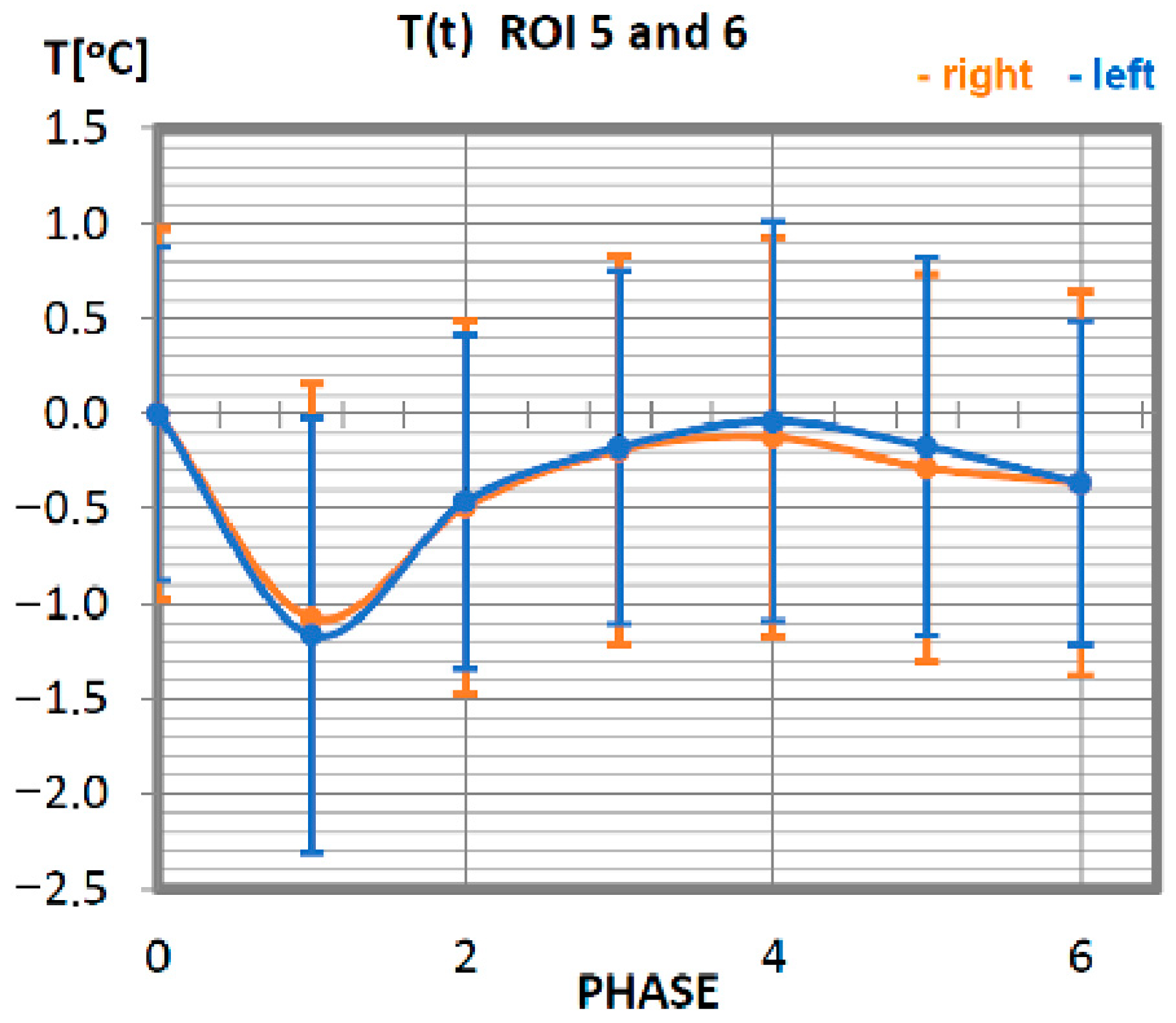 Ijerph 19 08490 g005