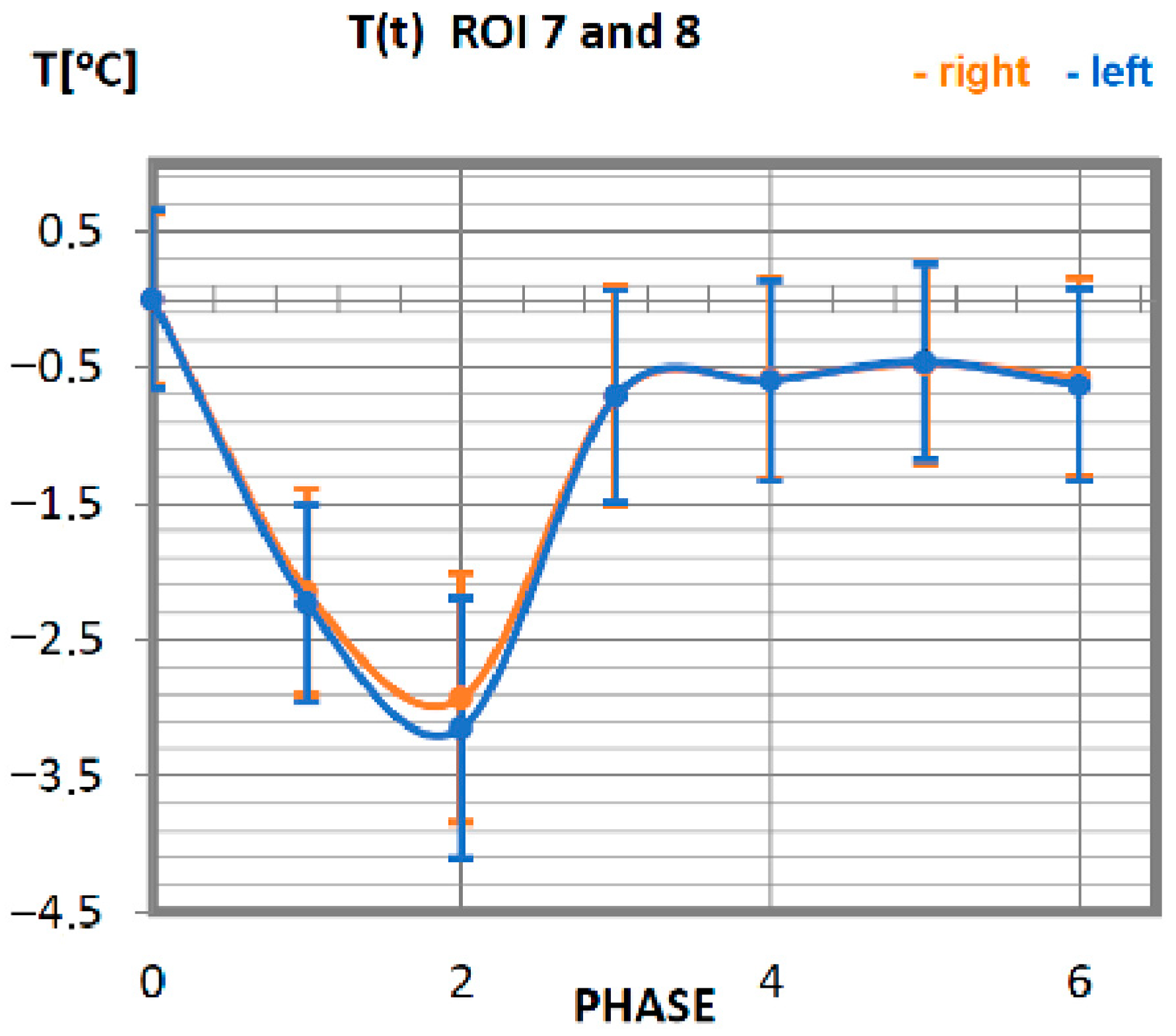 Ijerph 19 08490 g006